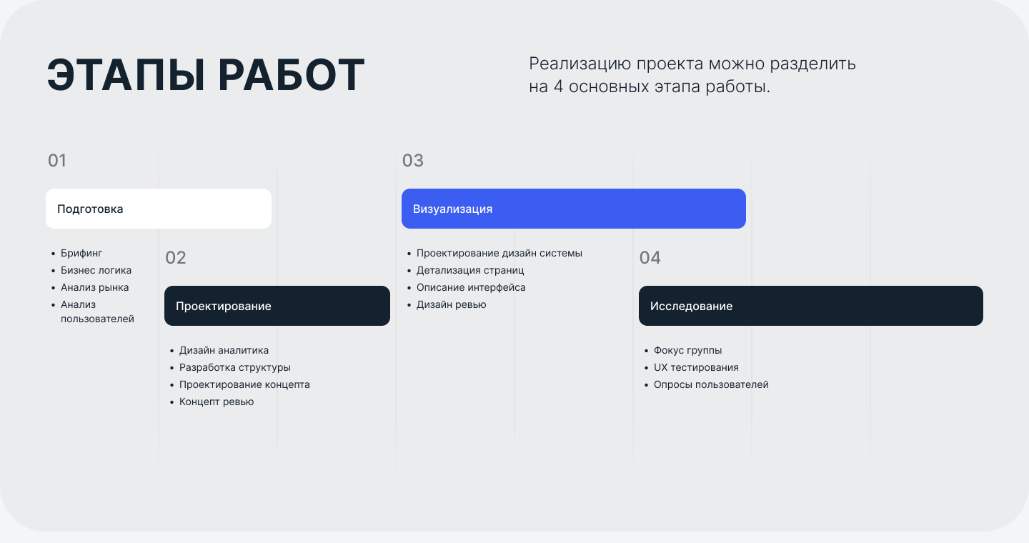Платформа сервисов нефтегазовой отрасли - UX/UI design — Изображение №12 — Интерфейсы на Dprofile