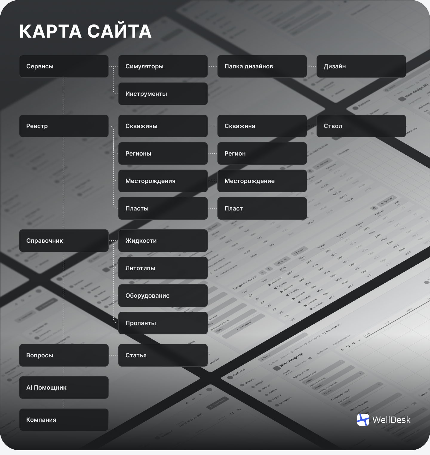 Платформа сервисов нефтегазовой отрасли - UX/UI design — Изображение №4 — Интерфейсы на Dprofile