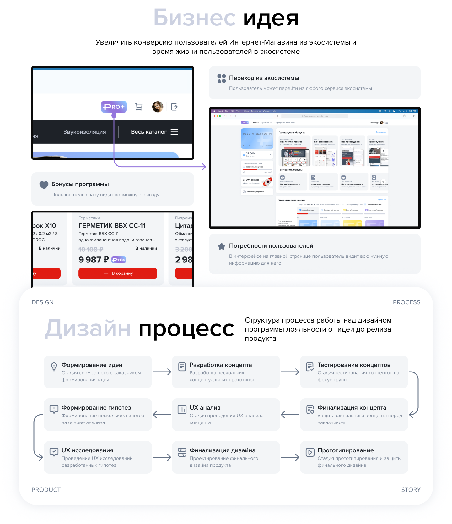 Программа лояльности PRO+ — Изображение №2 — Интерфейсы на Dprofile