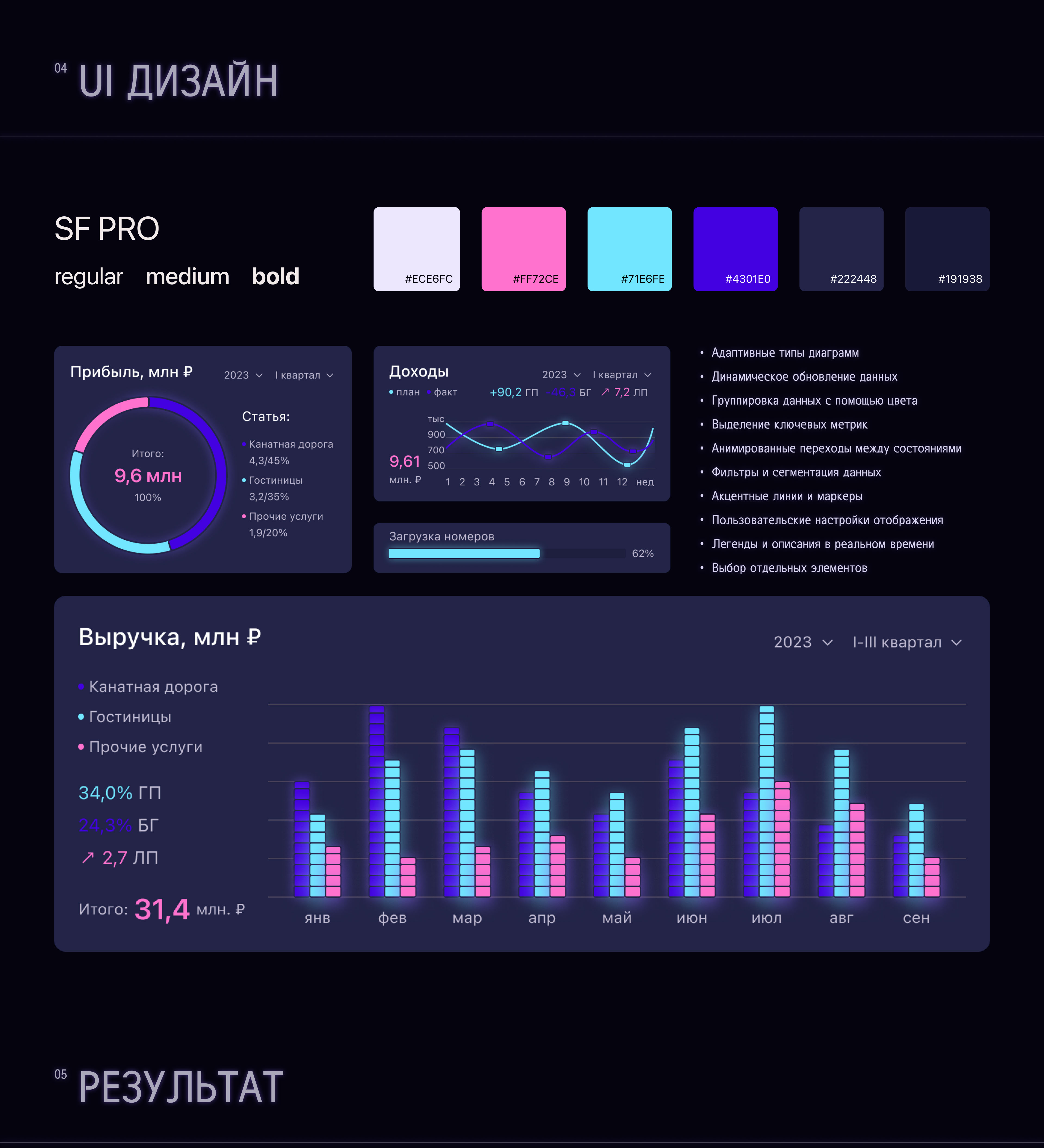 Dashboard UX/UI — Изображение №6 — Интерфейсы на Dprofile
