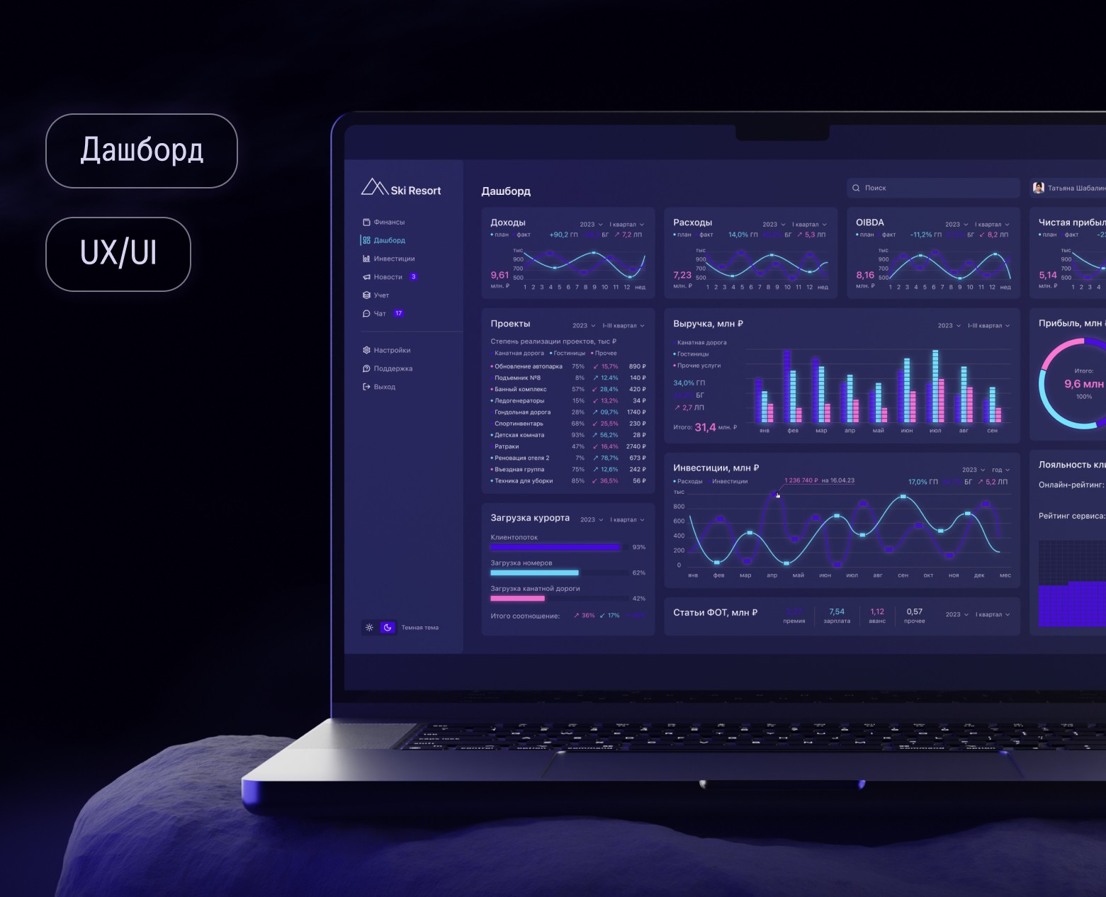 Dashboard UX/UI — Интерфейсы на Dprofile