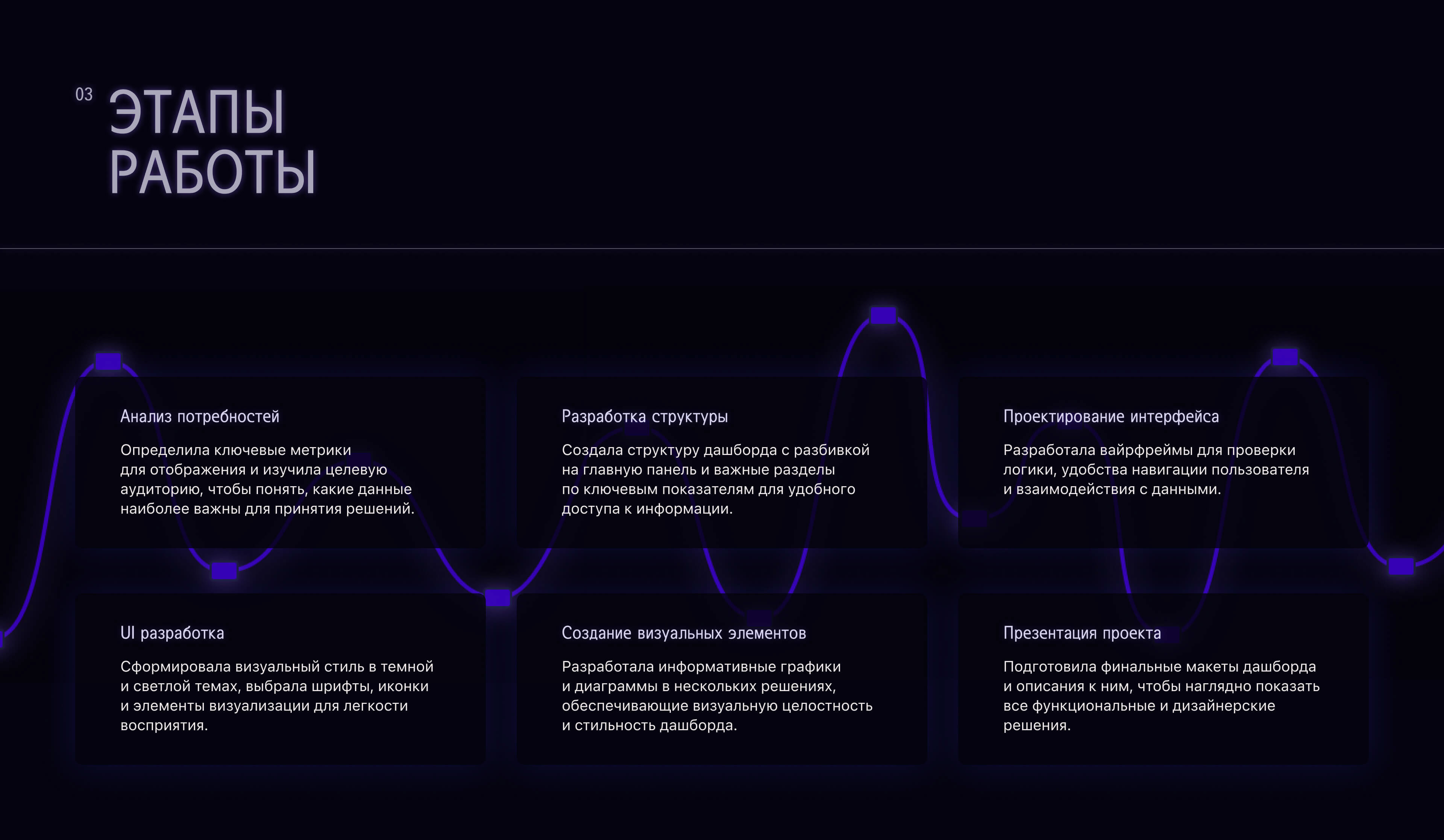 Dashboard UX/UI — Изображение №5 — Интерфейсы на Dprofile