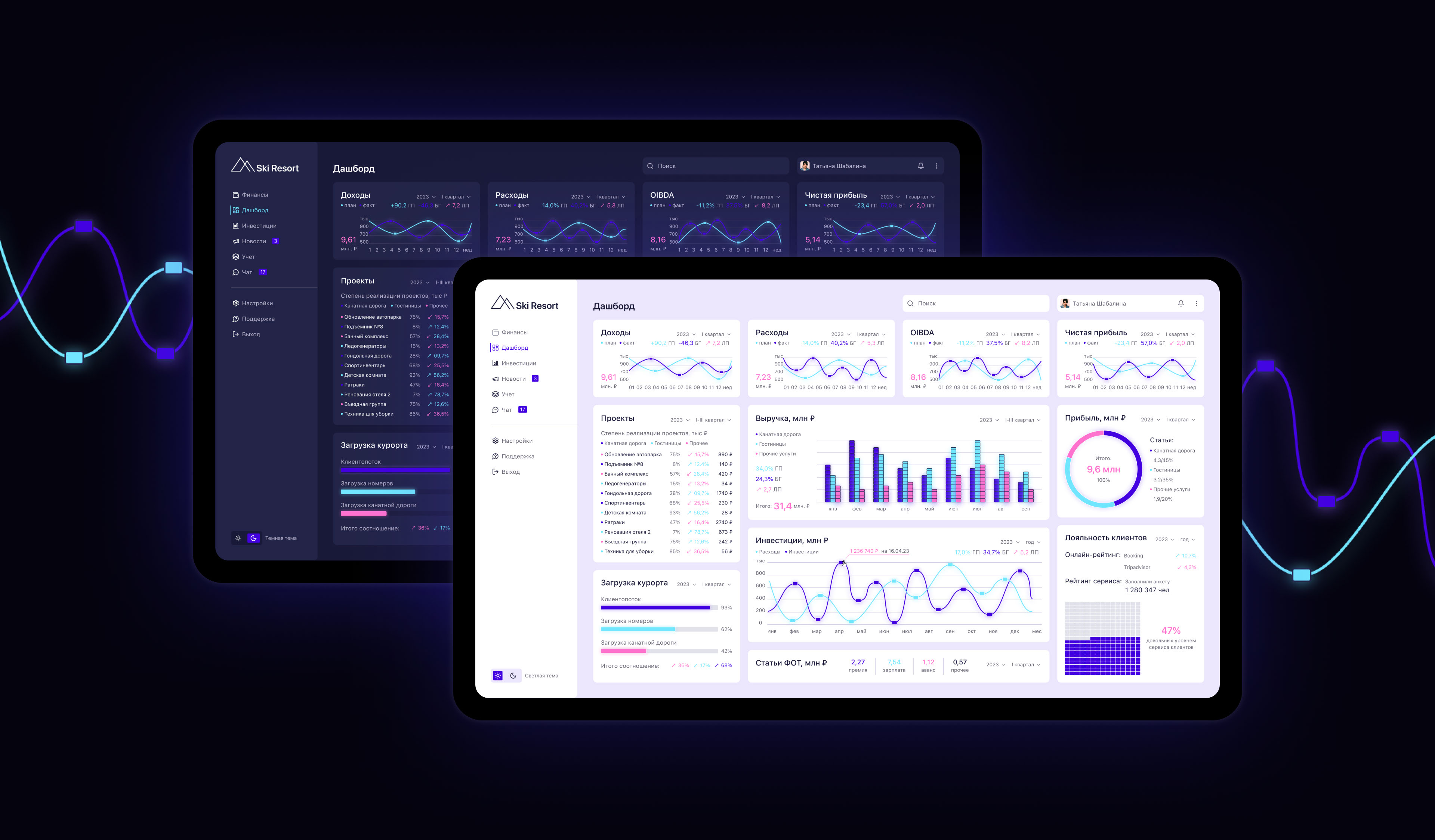Dashboard UX/UI — Изображение №3 — Интерфейсы на Dprofile