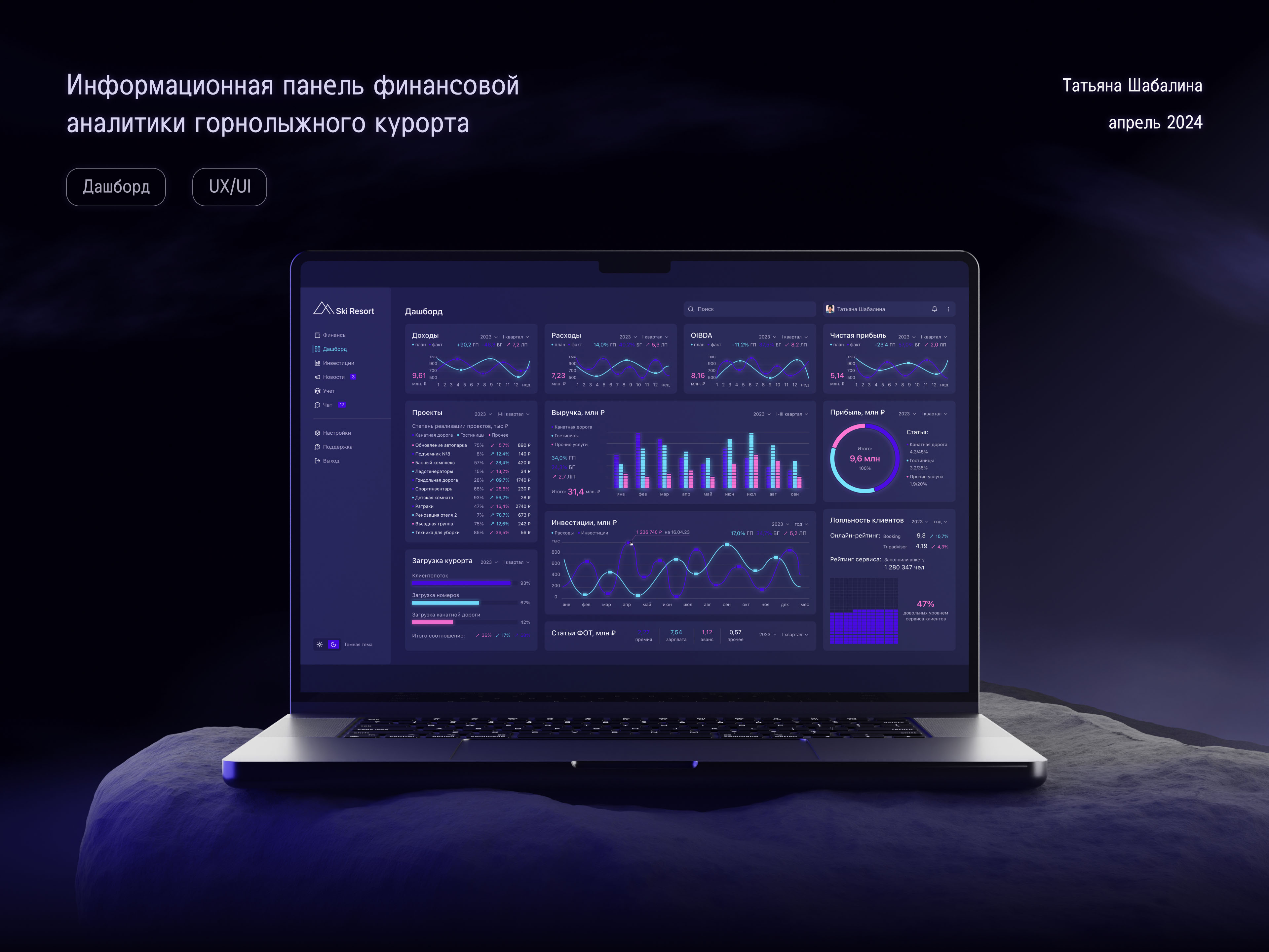 Dashboard UX/UI — Изображение №1 — Интерфейсы на Dprofile