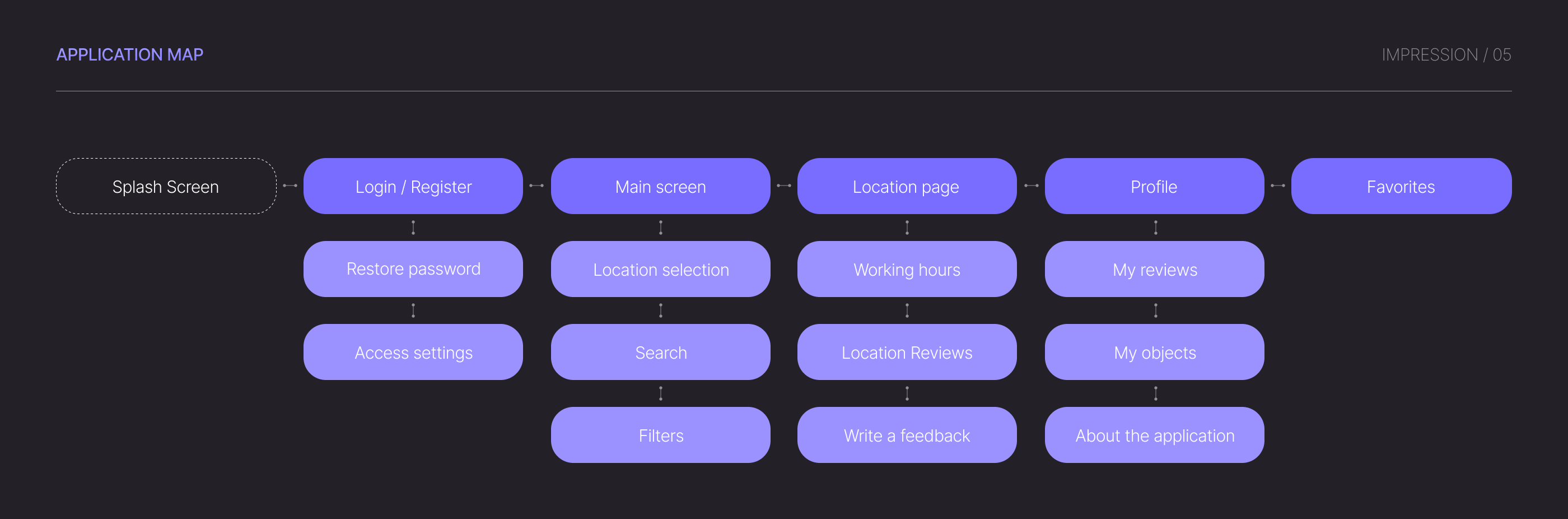 Location service | Mobile App UX/UI — Изображение №6 — Интерфейсы, Графика на Dprofile