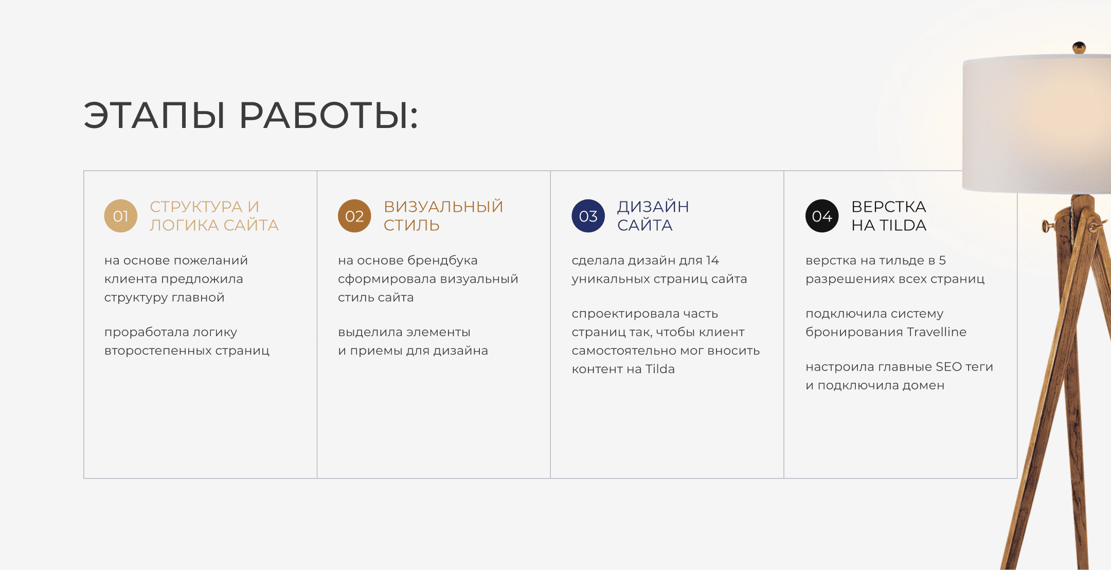 YARD hotel | Web site — Изображение №3 — Интерфейсы на Dprofile