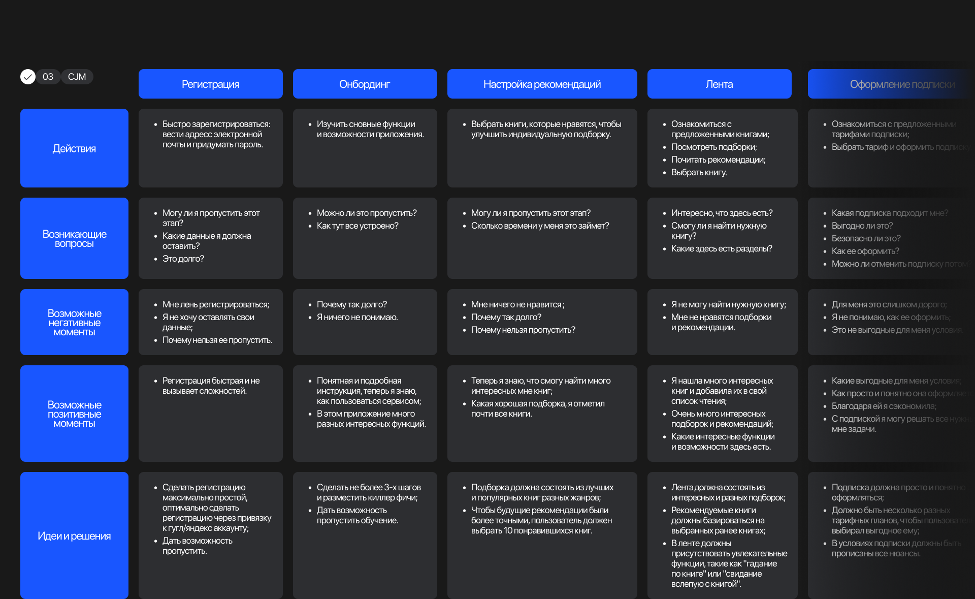 Liber | Online книги — Изображение №4 — Интерфейсы на Dprofile