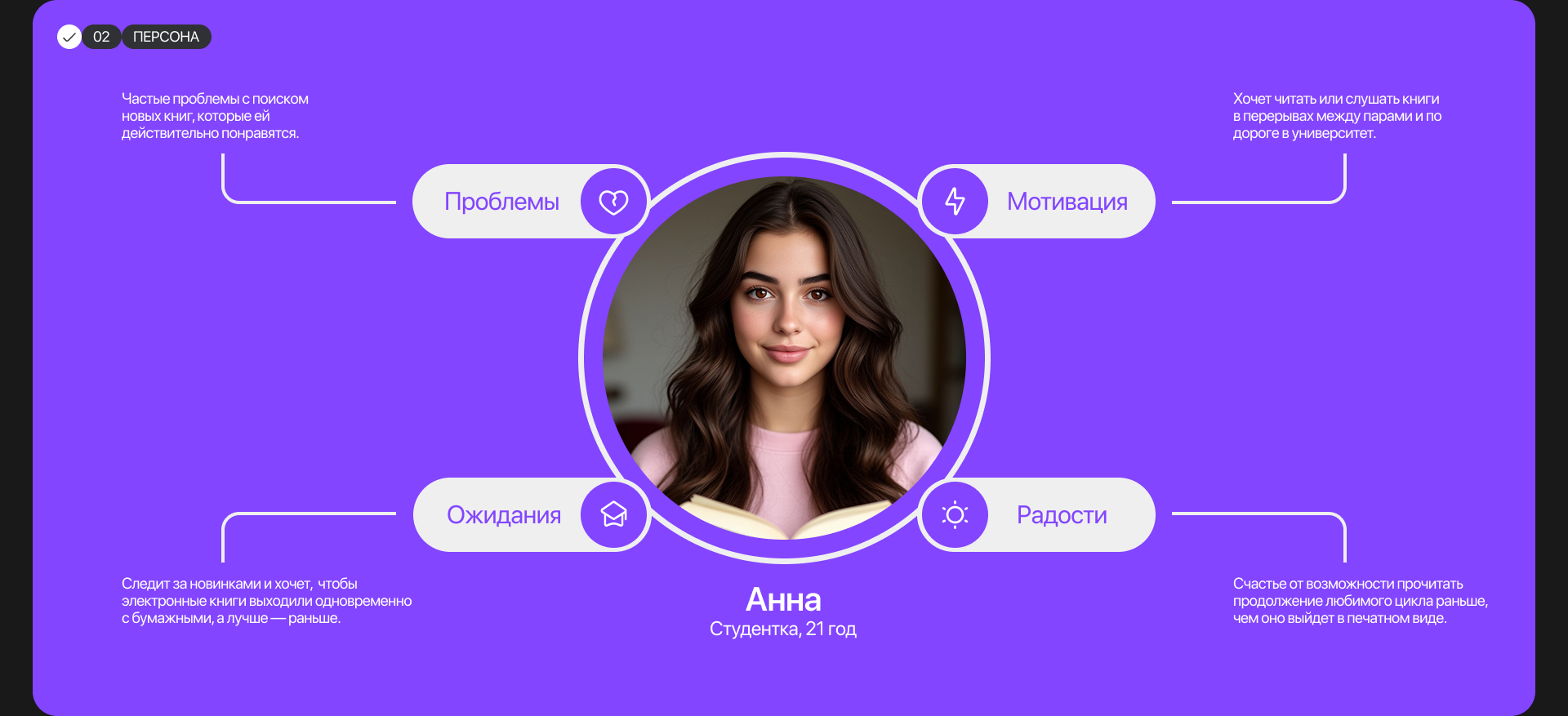 Liber | Online книги — Изображение №3 — Интерфейсы на Dprofile