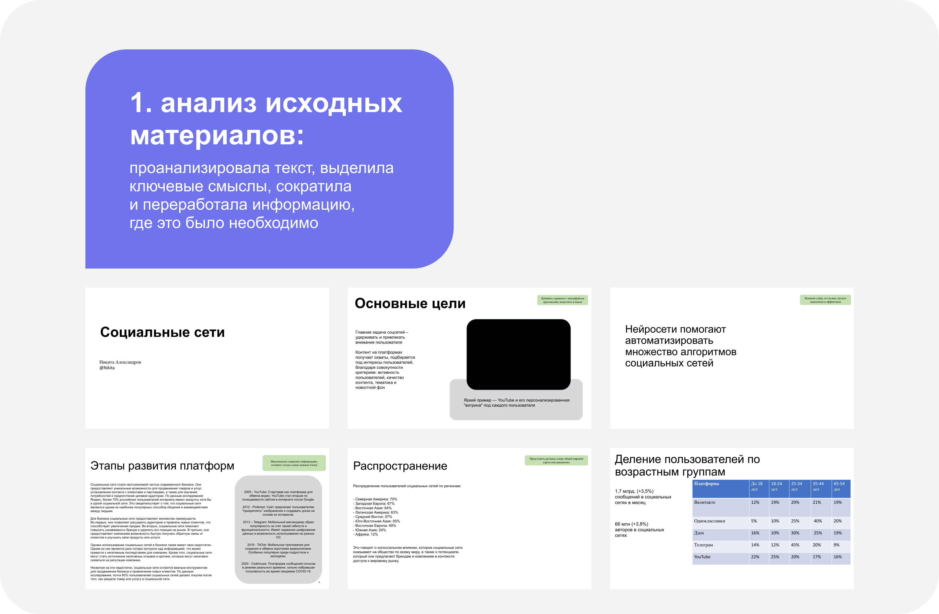 Дизайн презентации для клиента — Изображение №2 — Графика, Маркетинг на Dprofile