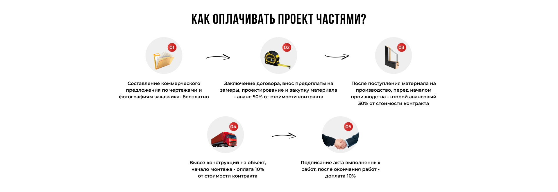 Landing Page I Строительная компания — Изображение №7 — Интерфейсы на Dprofile