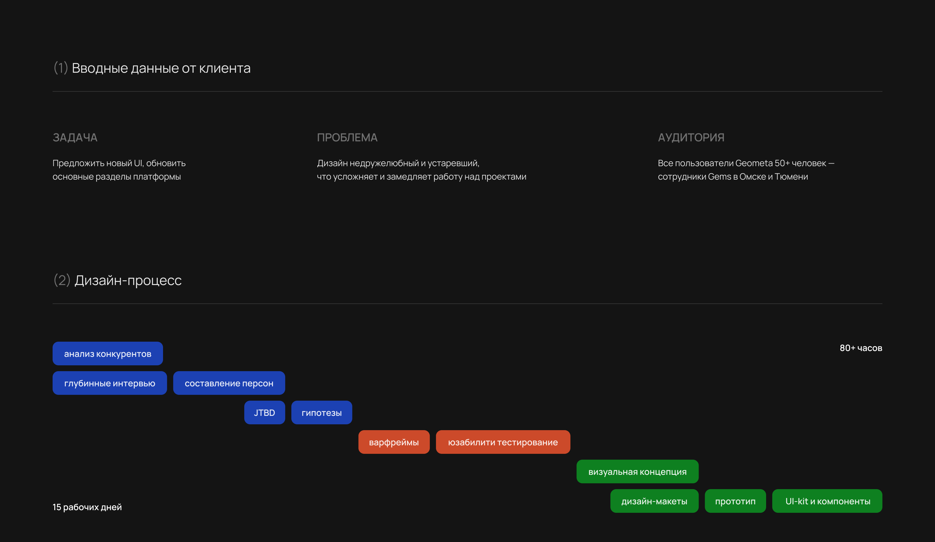 GeoFusion - GIS платформа — Изображение №2 — Интерфейсы на Dprofile