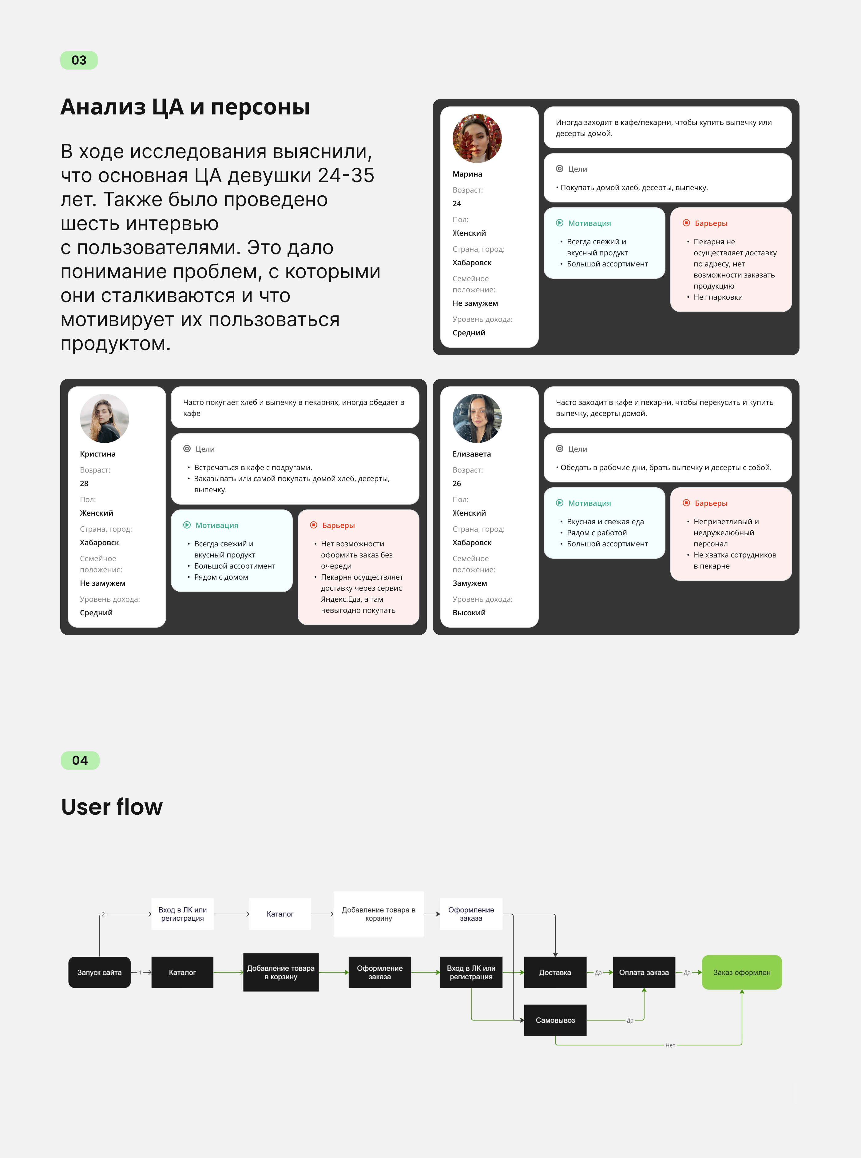 UX/UI Дизайн сайта для пекарни — Изображение №3 — Интерфейсы на Dprofile