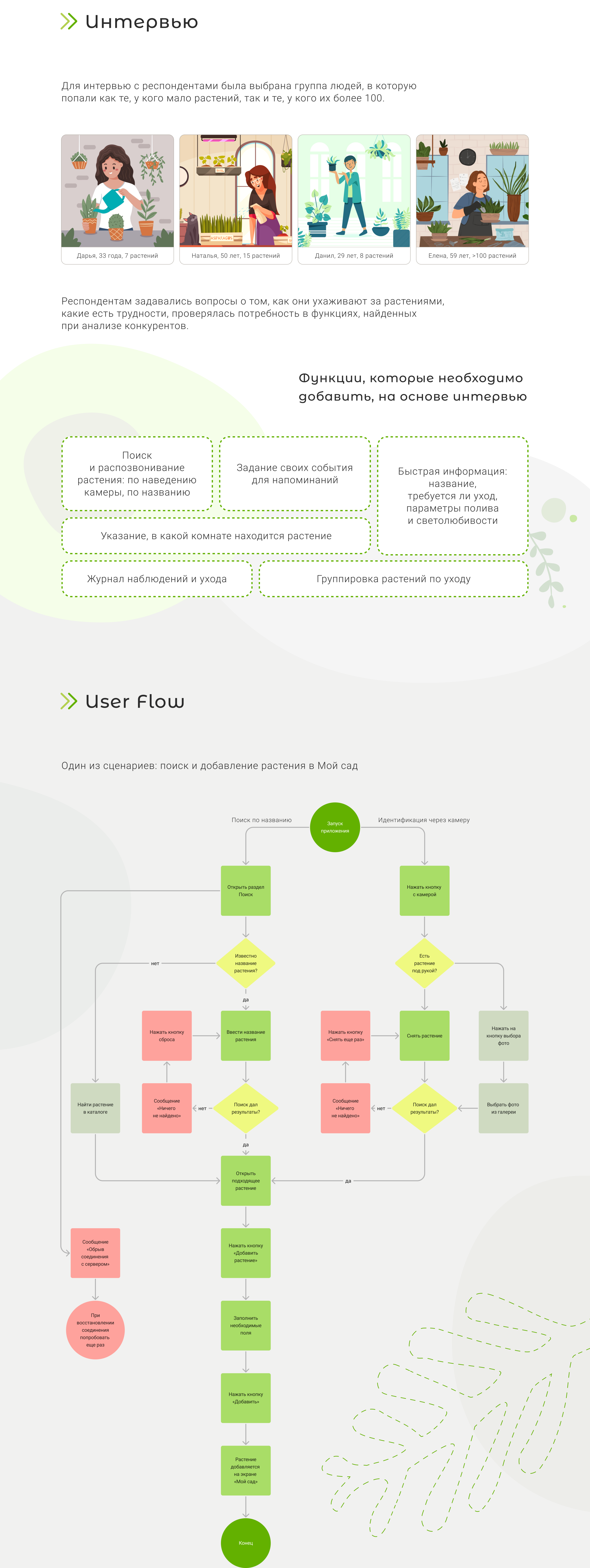 Мобильное приложение для ухода за растениями Plant Pal — Изображение №4 — Интерфейсы на Dprofile