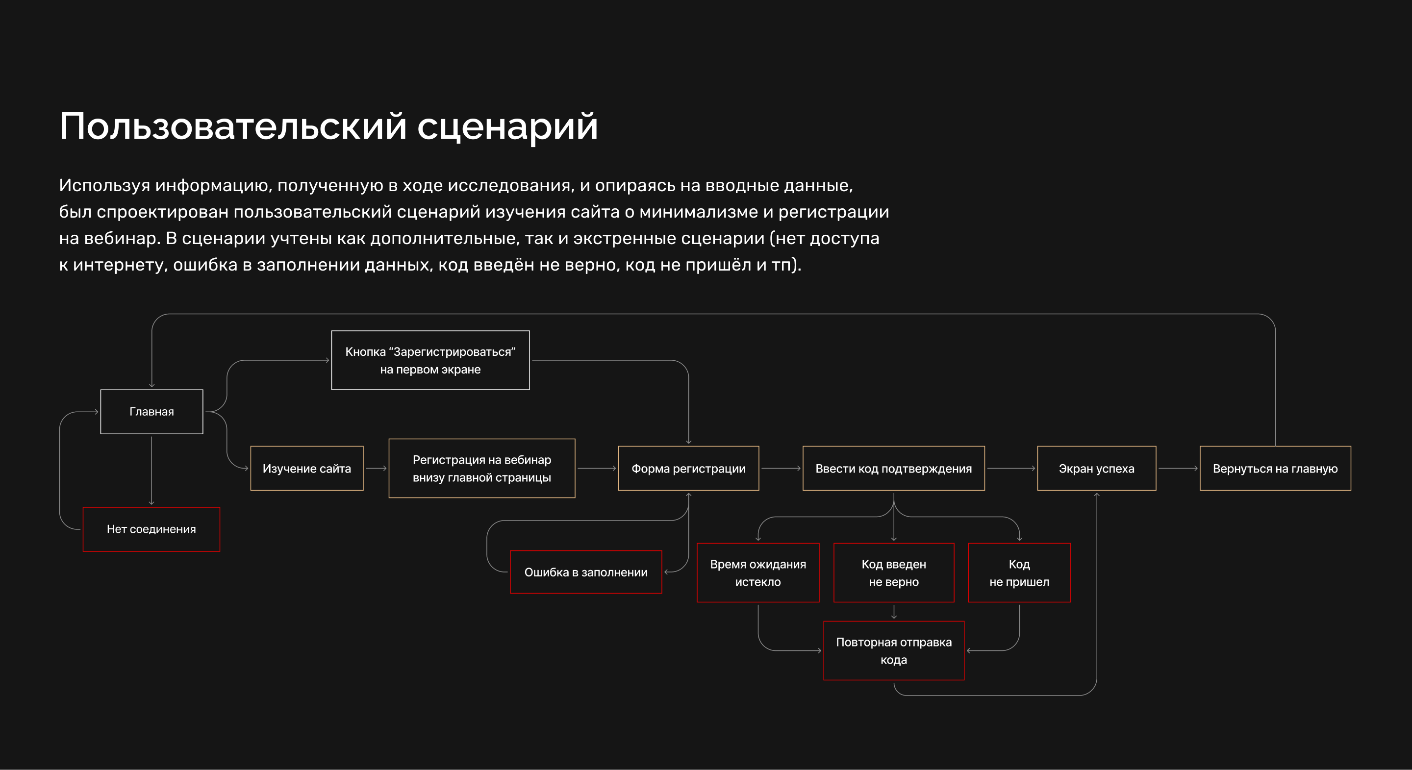 Минимализм. Лэндинг для вебинара — Изображение №5 — Интерфейсы на Dprofile