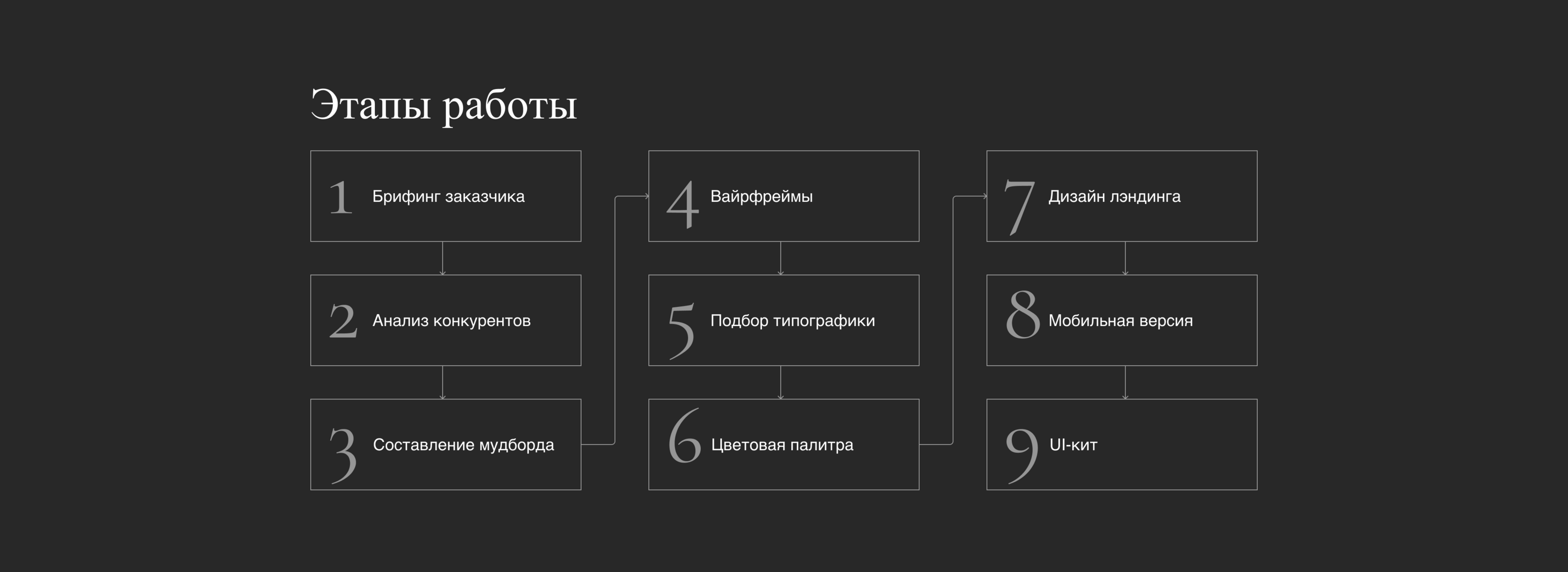 Лэндинг для мебельной компании — Изображение №3 — Интерфейсы на Dprofile