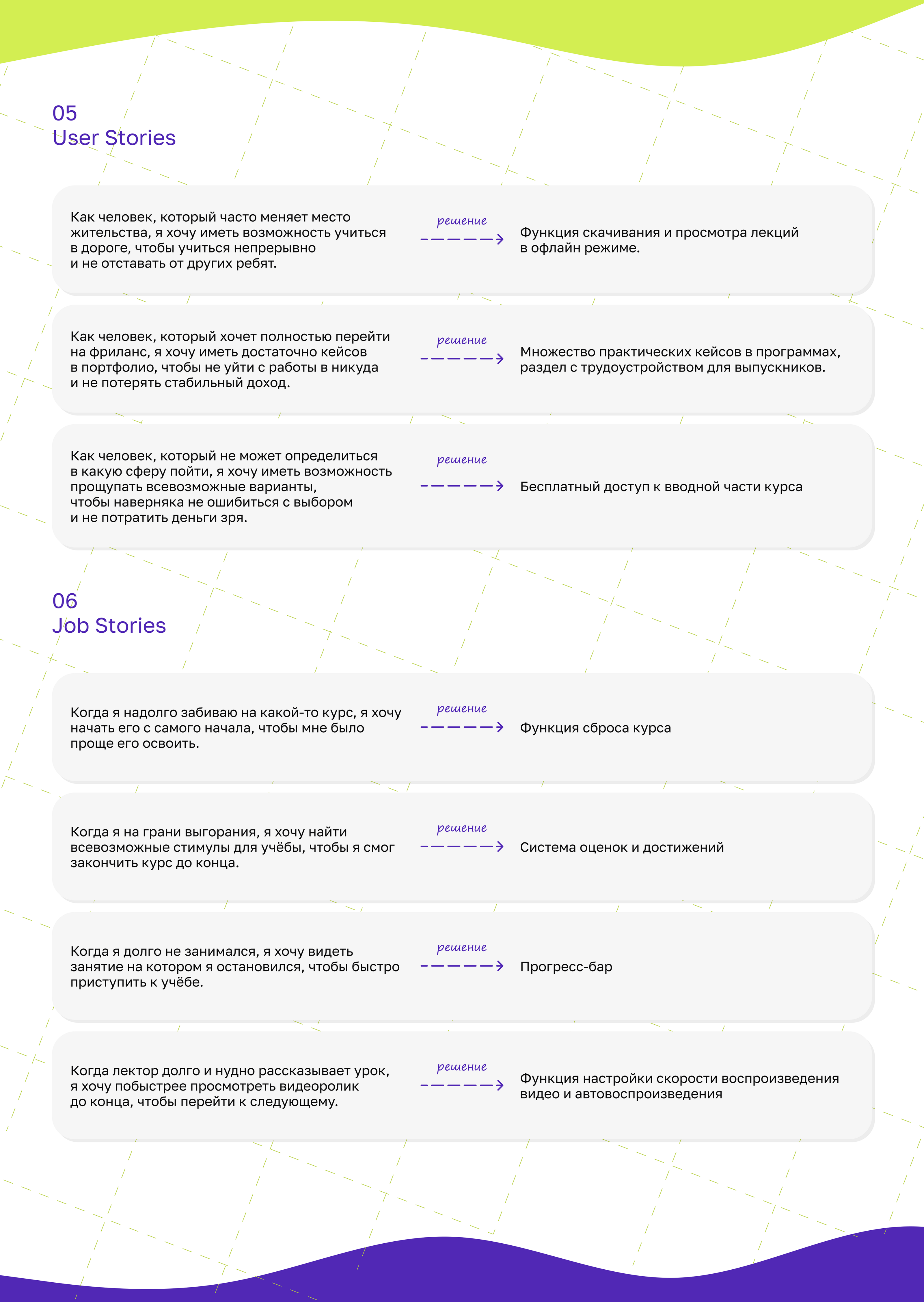 Online learning app | Praktika School | UX/UI — Изображение №6 — Интерфейсы на Dprofile