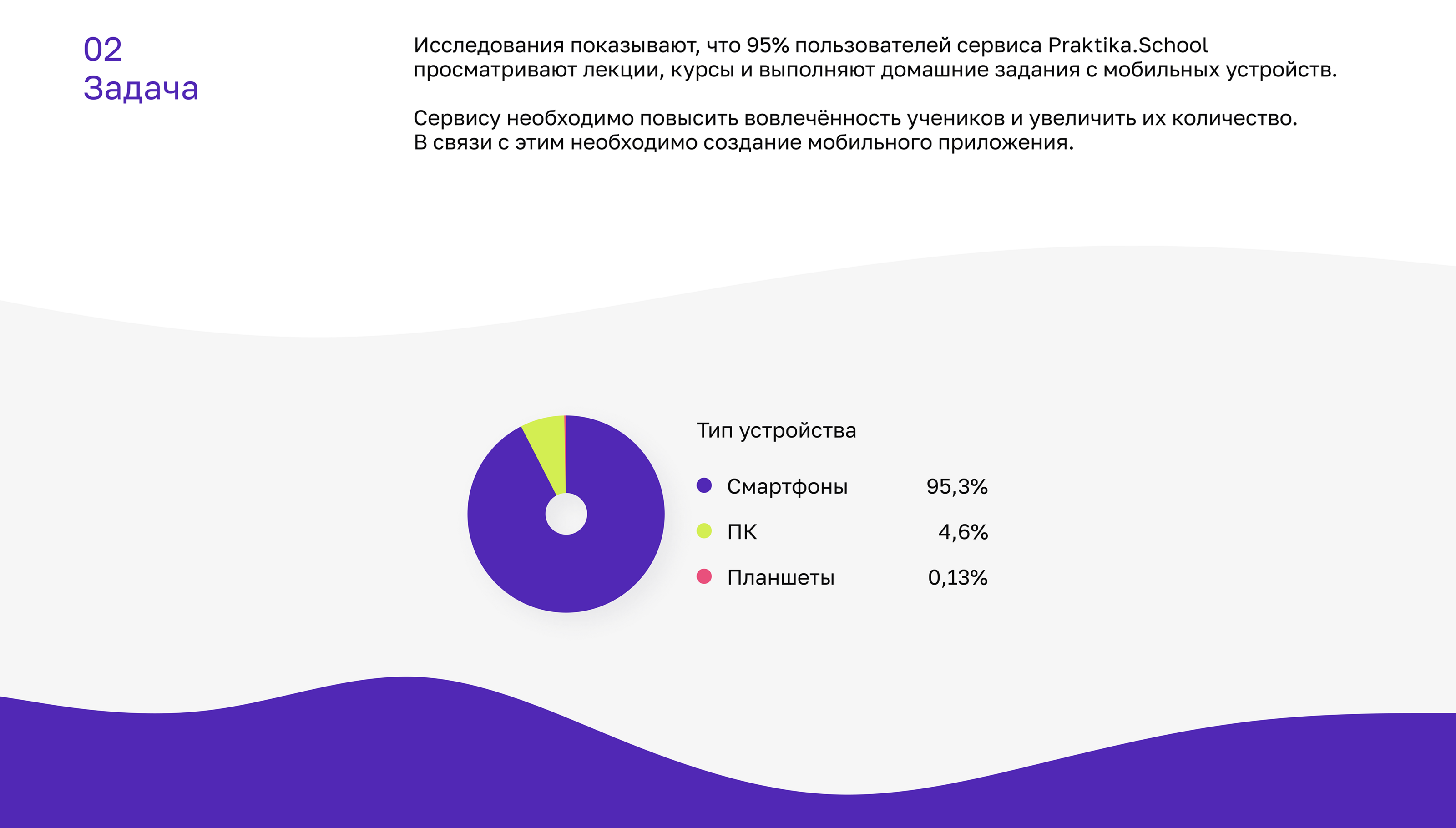 Online learning app | Praktika School | UX/UI — Изображение №3 — Интерфейсы на Dprofile