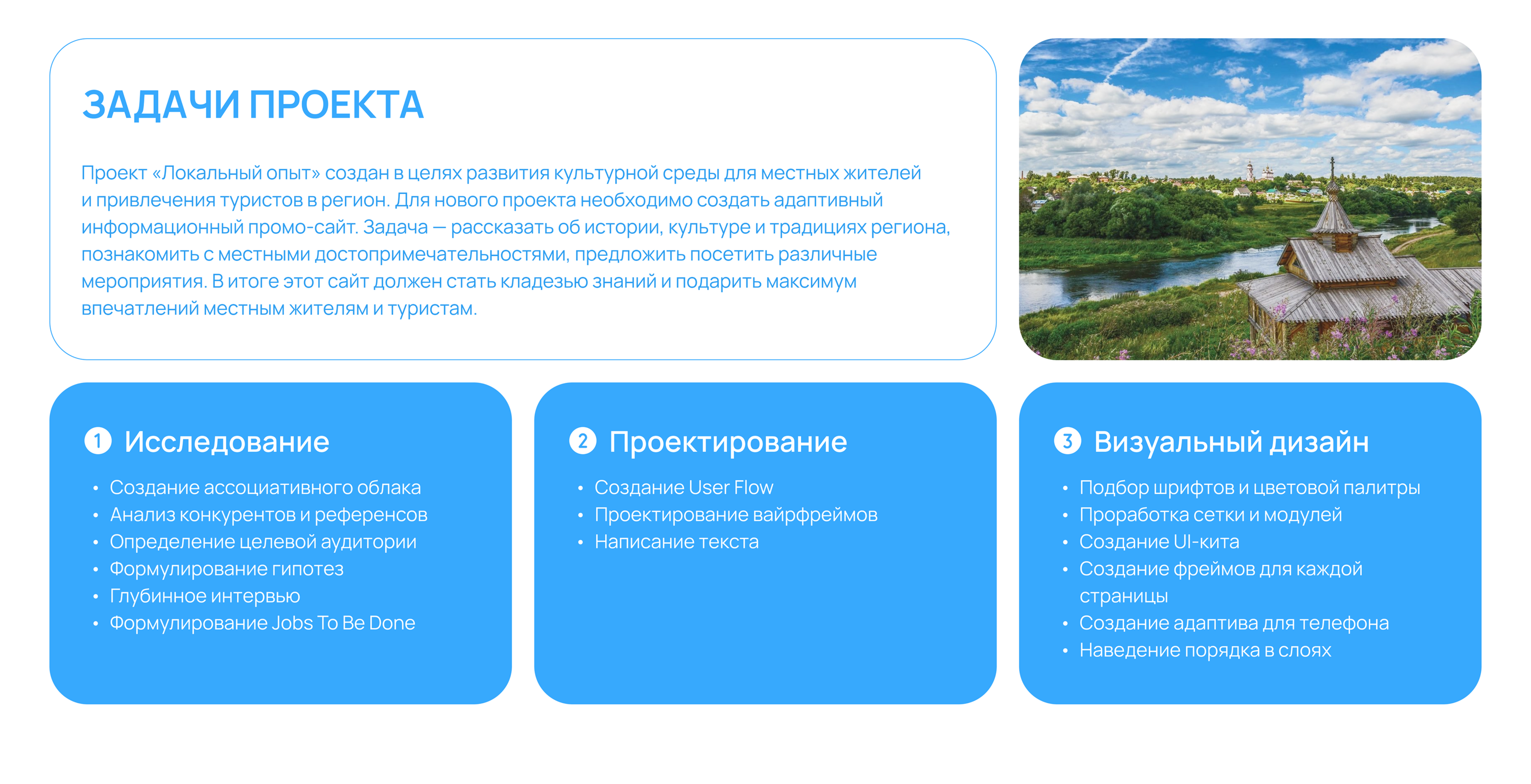 Локальный опыт - Сайт Калужской области — Изображение №2 — Интерфейсы на Dprofile