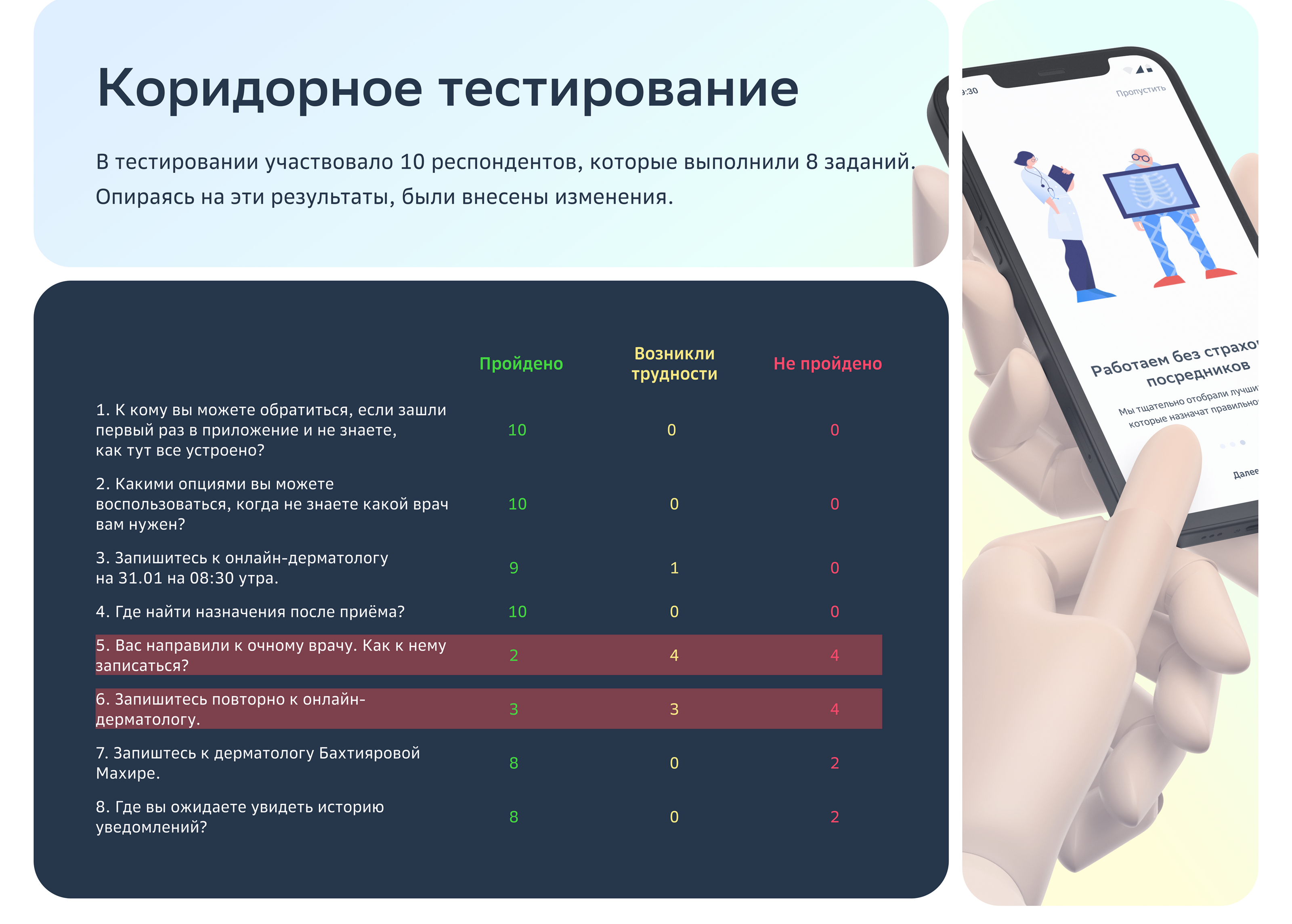 Telemedicine mobile app | Сберздоровье | UX/UI — Изображение №17 — Интерфейсы на Dprofile