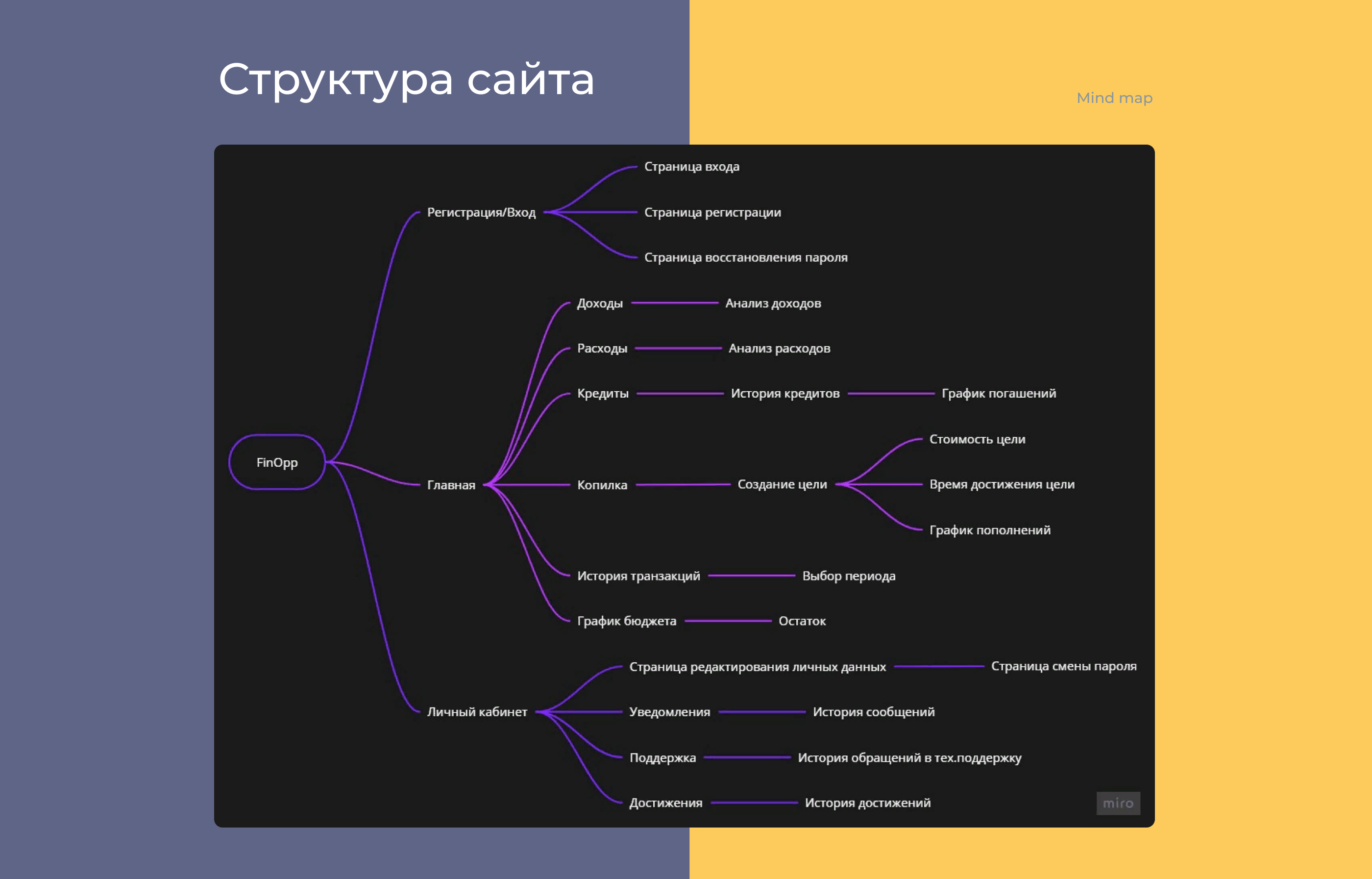 Financial Opportunities — Изображение №3 — Интерфейсы на Dprofile