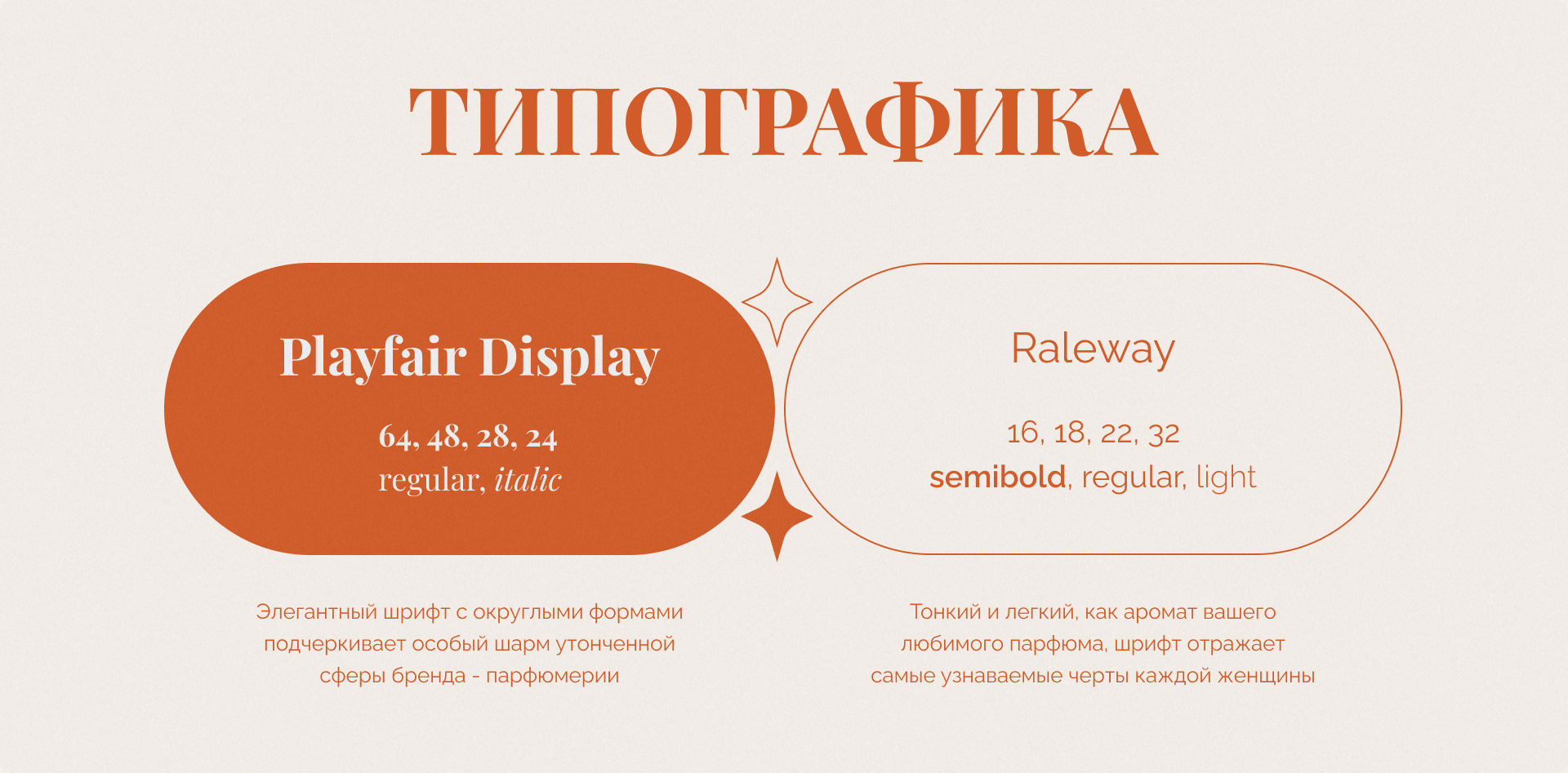 Сайт франшизы парфюмерной сети магазинов — Изображение №3 — Интерфейсы на Dprofile