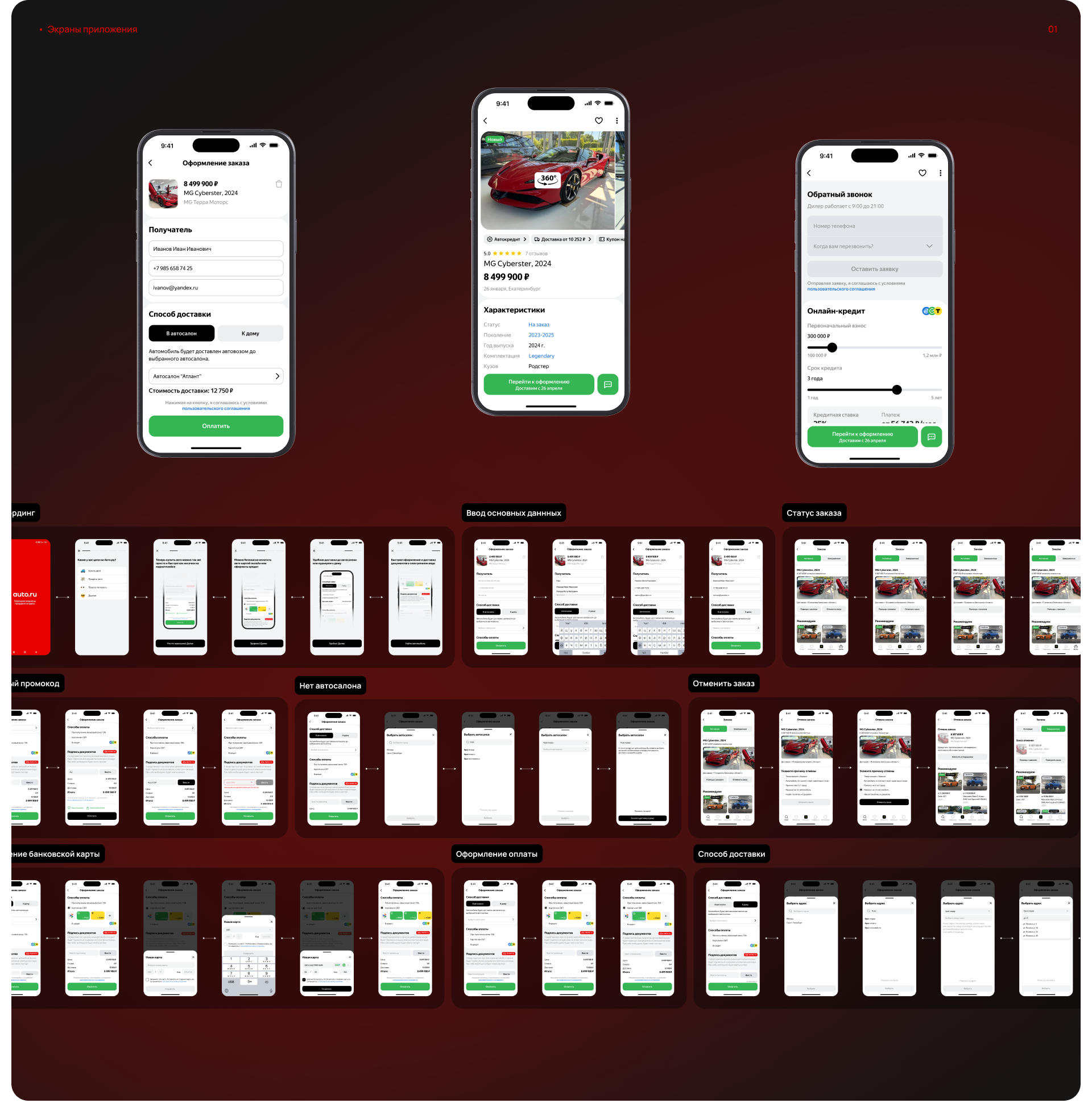UX-кейс Авто.ру — Изображение №3 — Интерфейсы на Dprofile