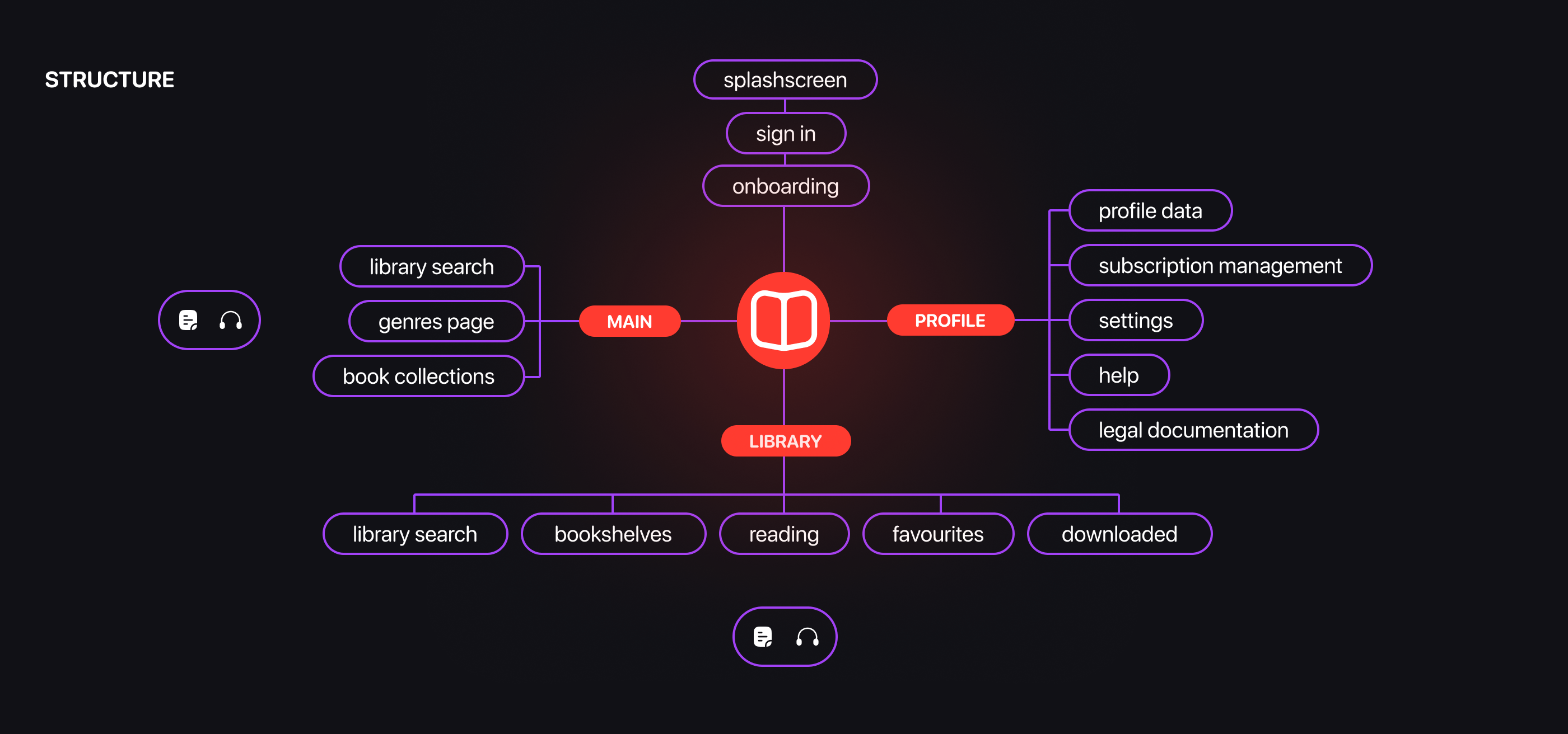 MANUSCRIPT | E-library | Mobile App — Изображение №5 — Интерфейсы на Dprofile
