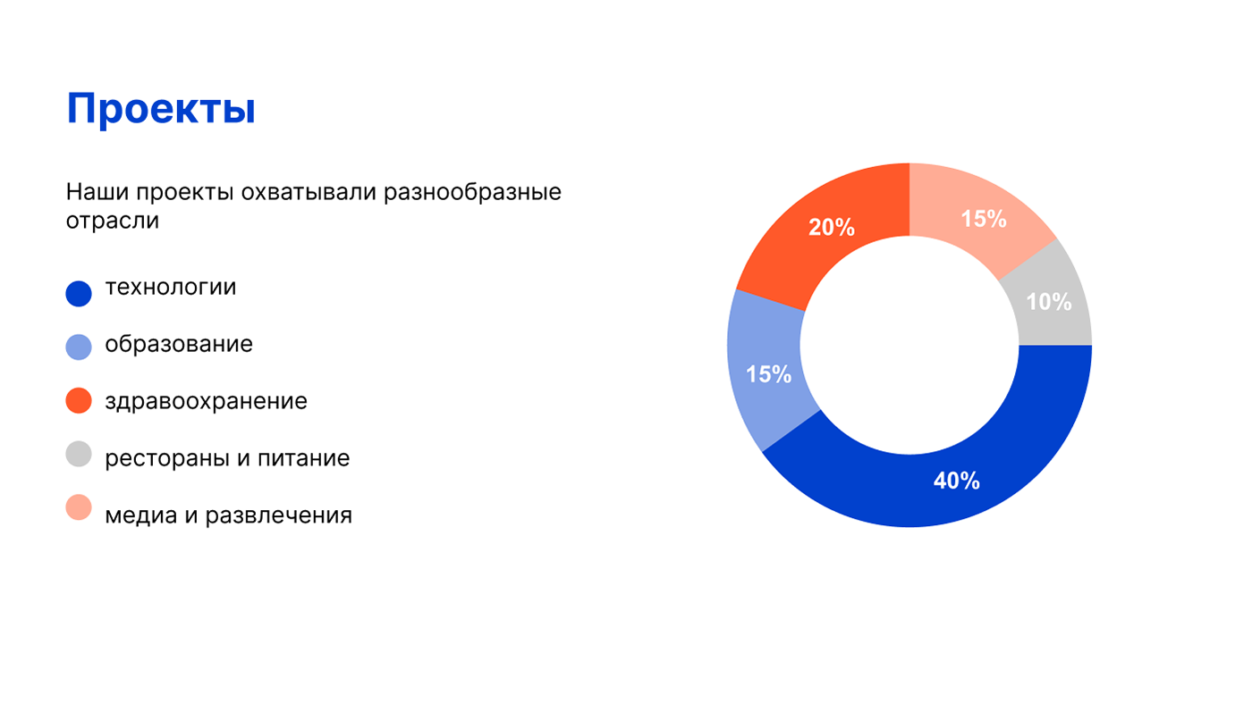 Презентация агентство blob — Изображение №15 — Графика, Маркетинг на Dprofile