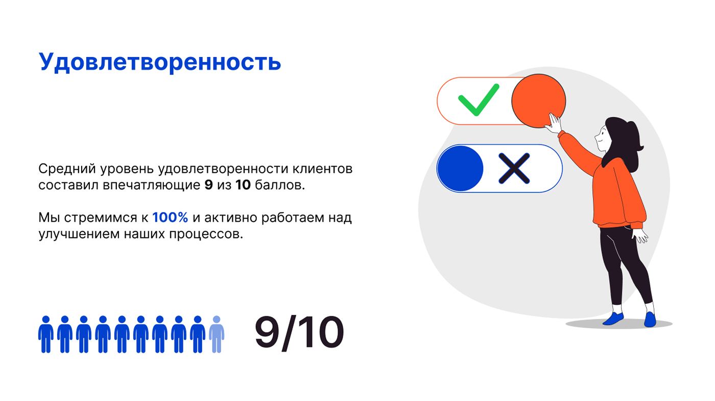 Презентация агентство blob — Изображение №11 — Графика, Маркетинг на Dprofile
