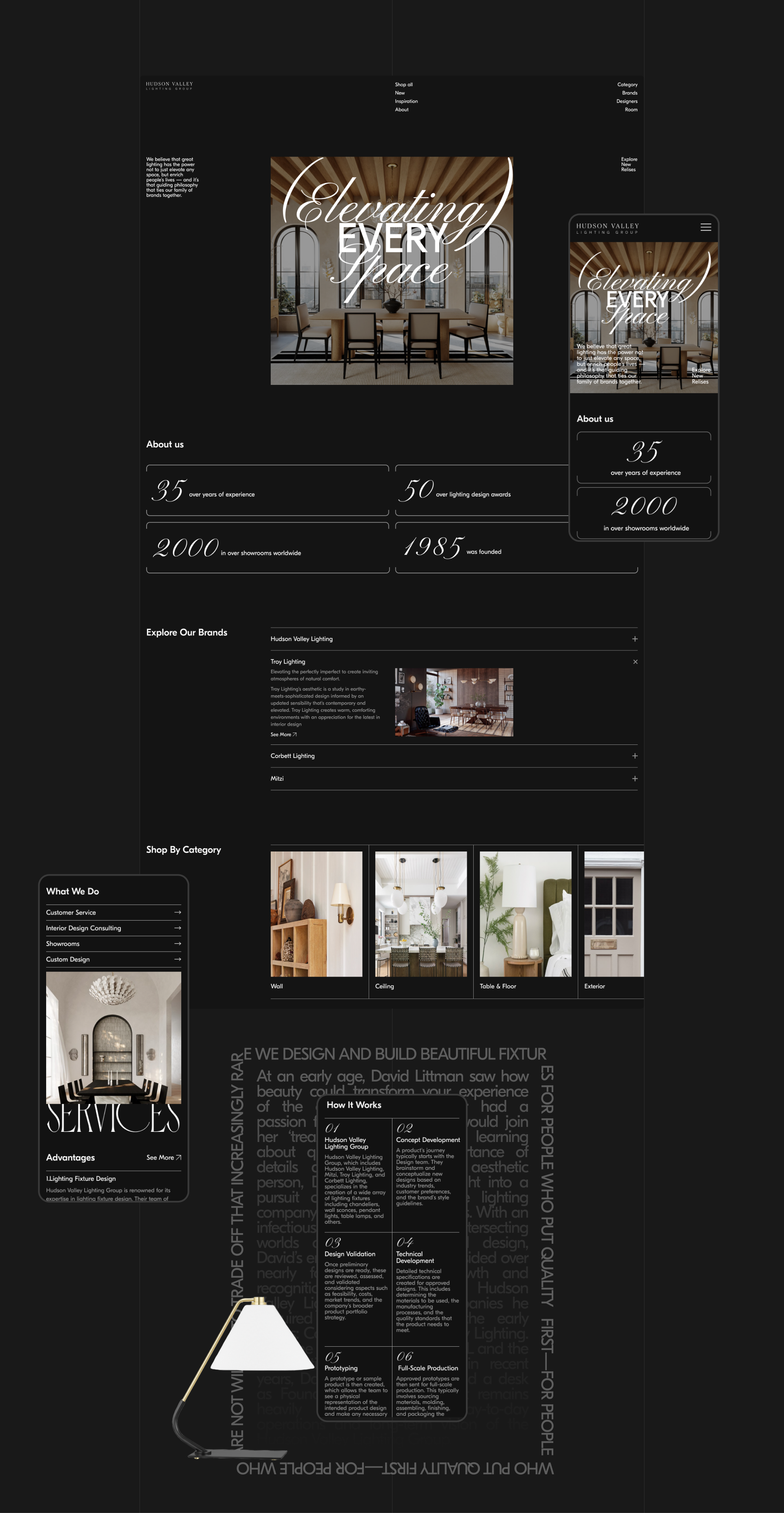 E-commerce Redisign / HVLG — Изображение №2 — Интерфейсы на Dprofile