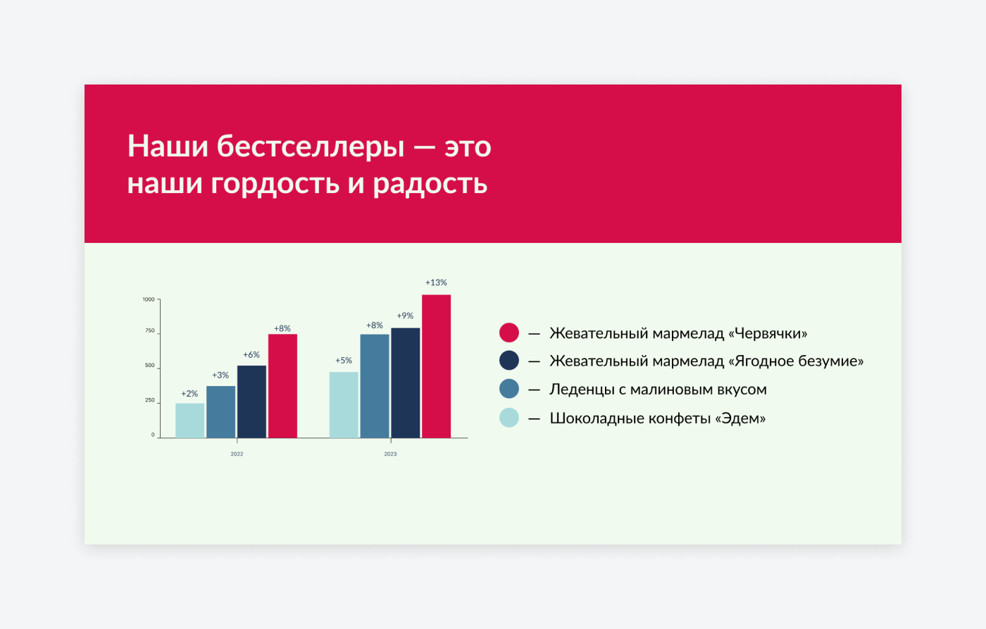 Презентация для кондитерской Дольче — Изображение №6 — Маркетинг на Dprofile