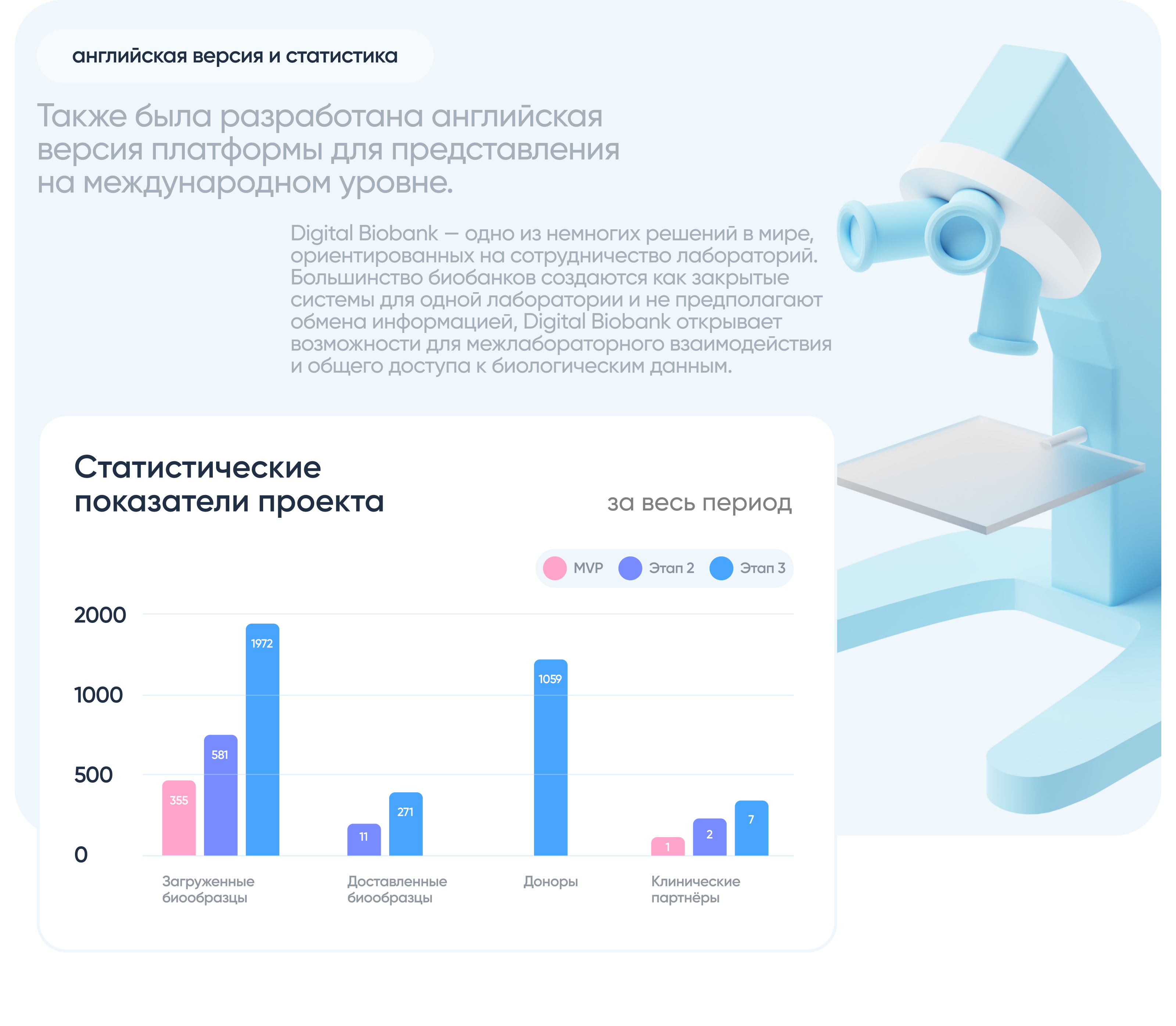 Веб-репозиторий биообразцов «БиоВитрина» — Изображение №7 — Интерфейсы, Брендинг на Dprofile