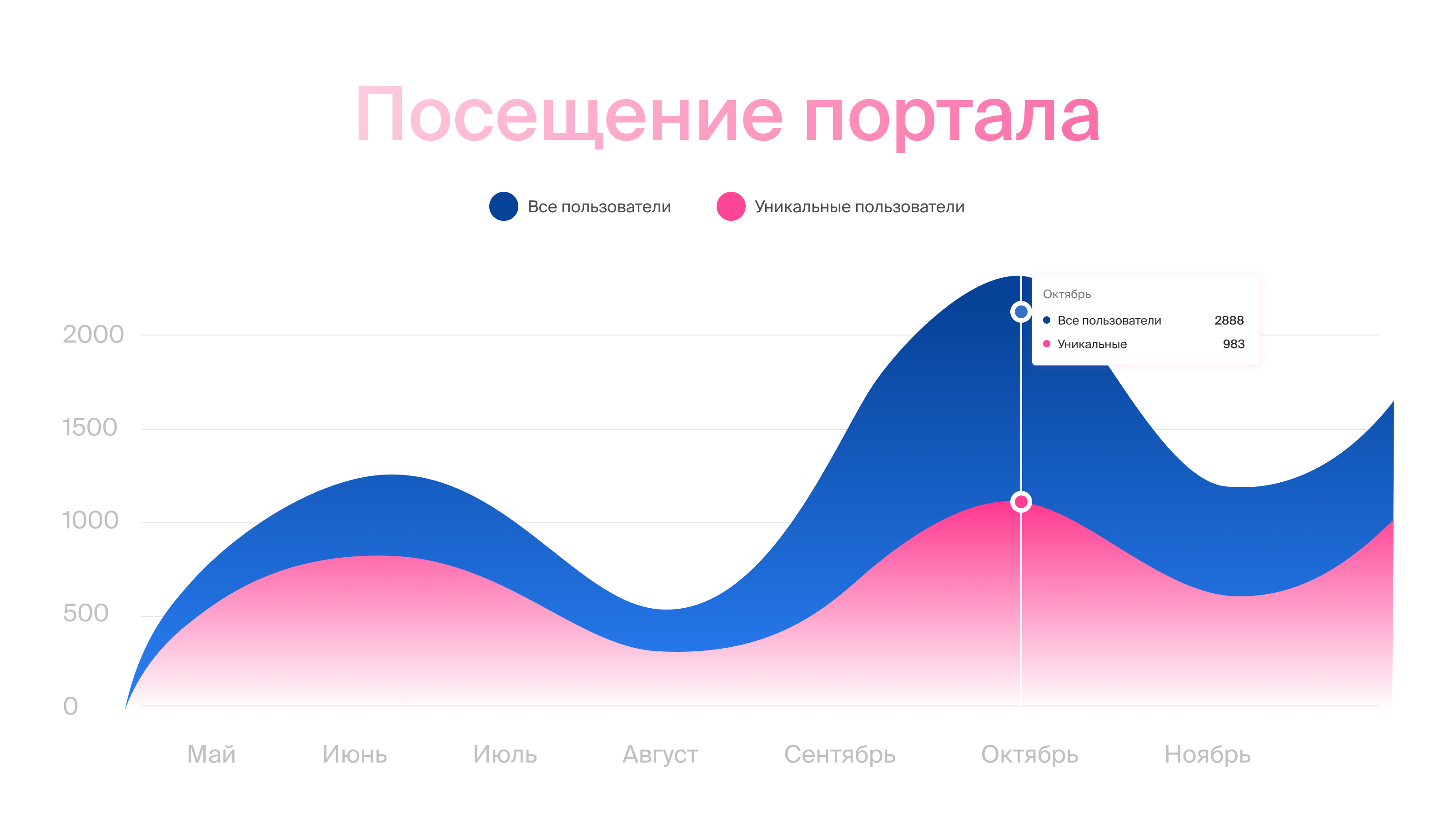 Бонусная система «Здоровый питомец» — Изображение №4 — Интерфейсы, Маркетинг на Dprofile