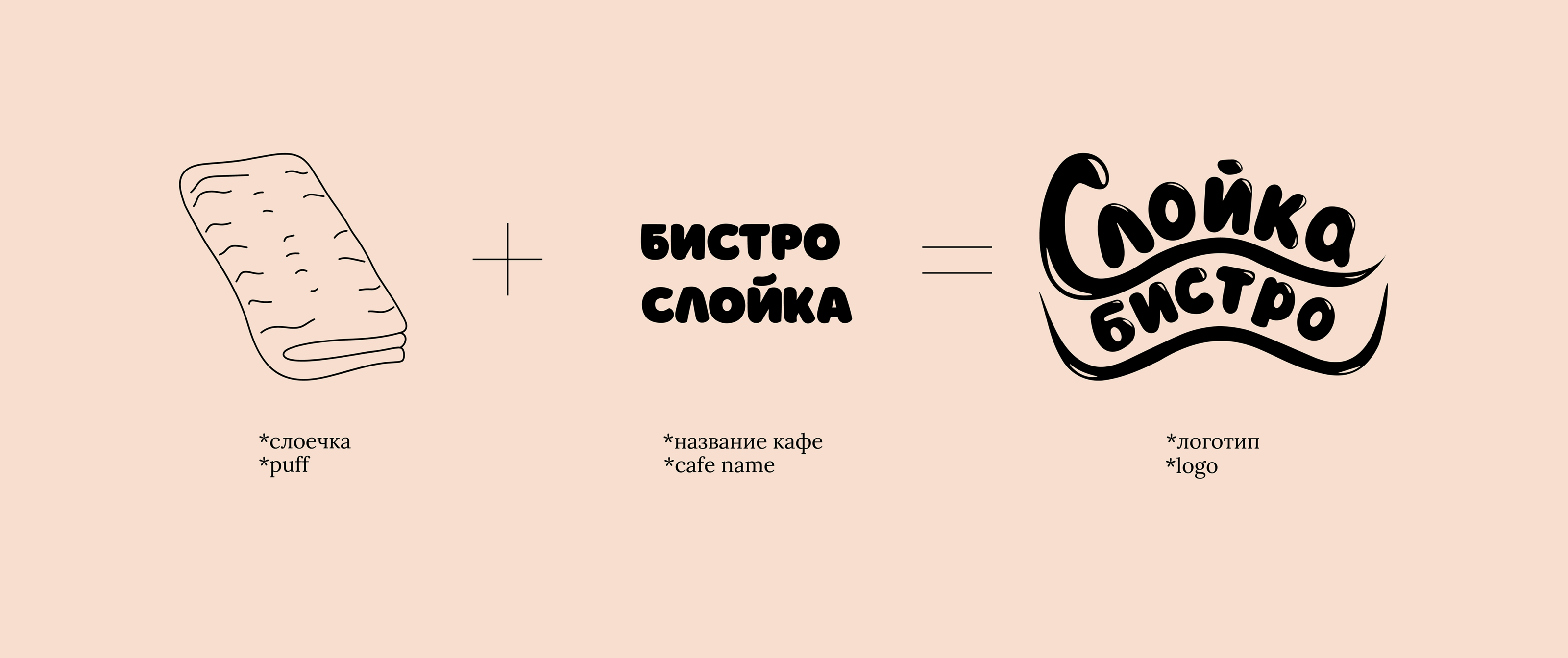 Фирменный стиль пекарни/ bakery corporate identity — Изображение №3 — Брендинг на Dprofile