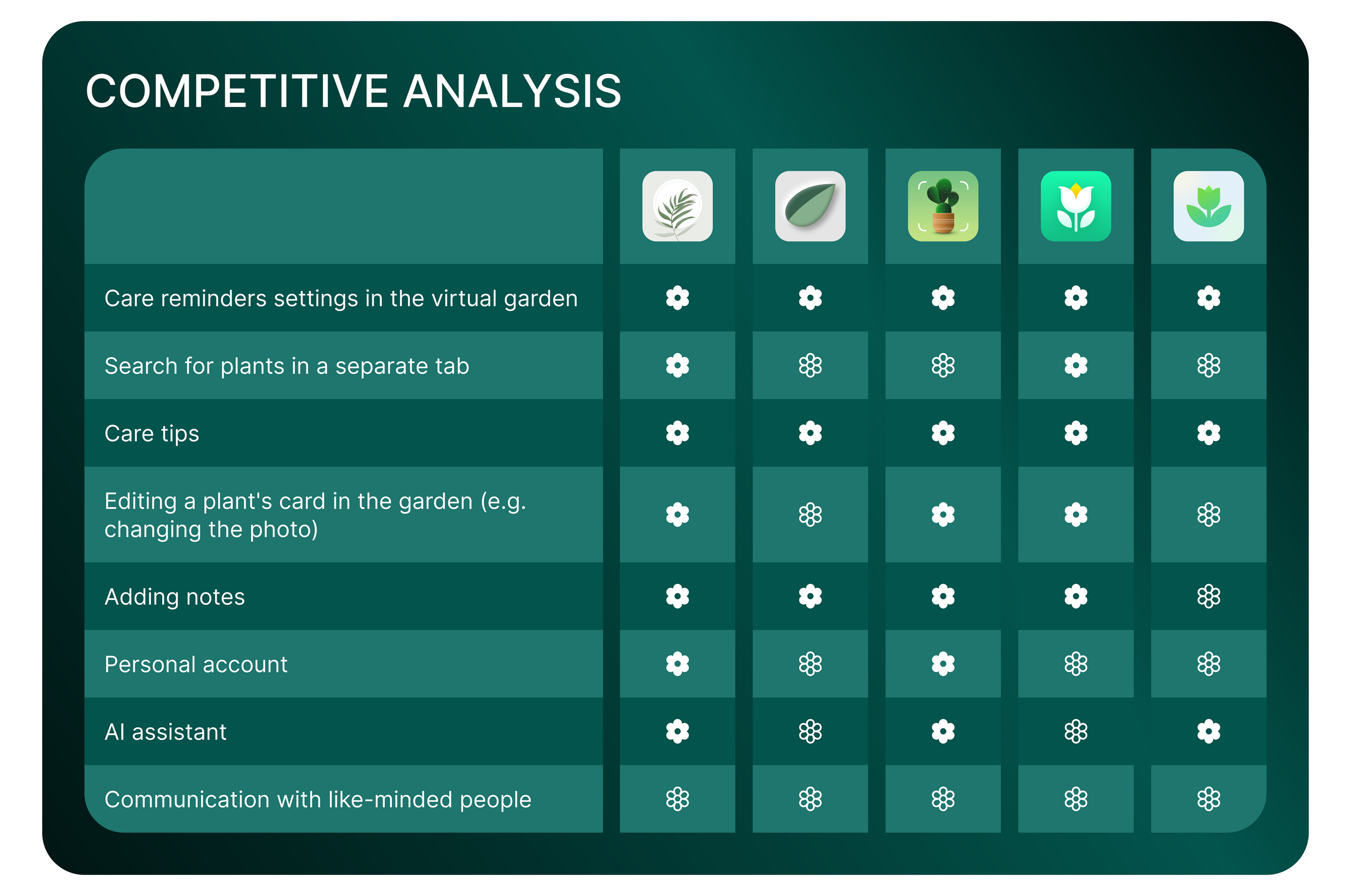 Plant Care App | Mobile | UX/UI — Изображение №4 — Интерфейсы на Dprofile