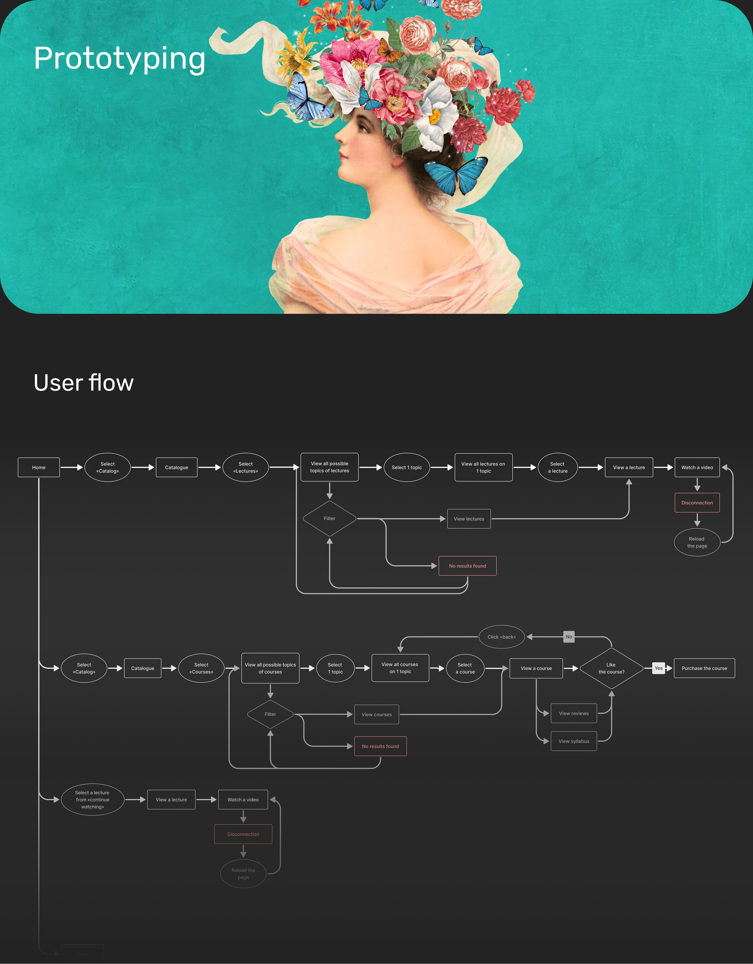 Mobile Educational App Concept | UX/UI Design — Изображение №7 — Интерфейсы на Dprofile