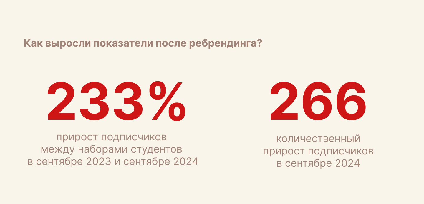SMBA — the identity of educational business courses — Изображение №9 — Брендинг на Dprofile