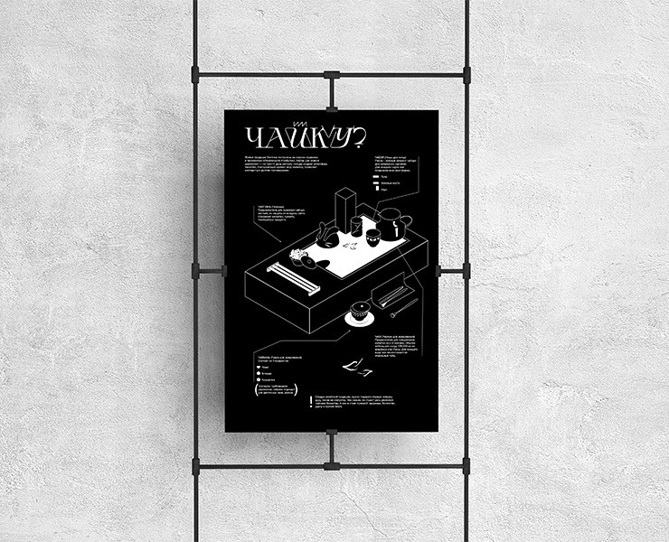 Инфографика — Графика на Dprofile
