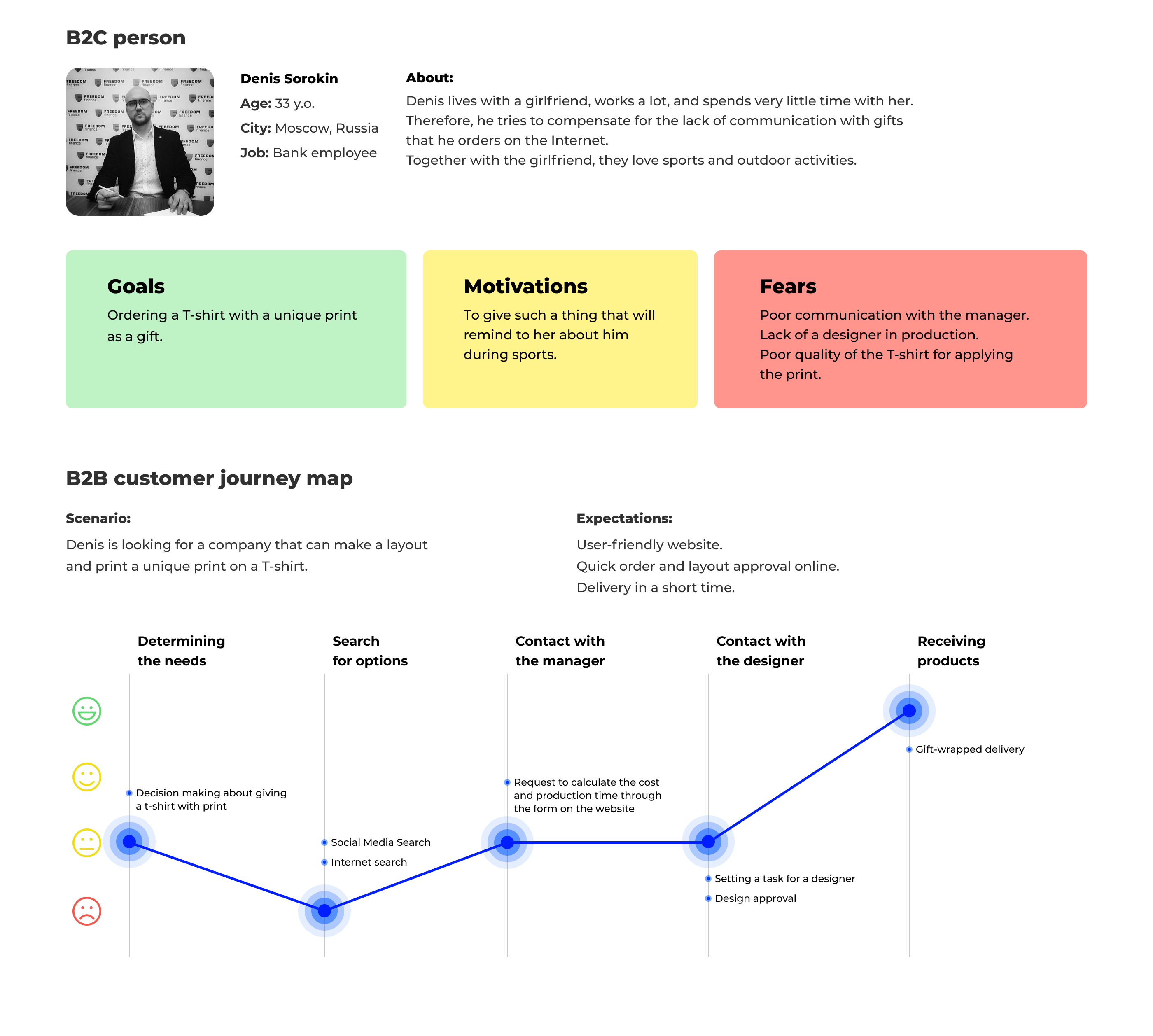 PRESSEXPRESS / ux ui — Изображение №6 — Интерфейсы на Dprofile