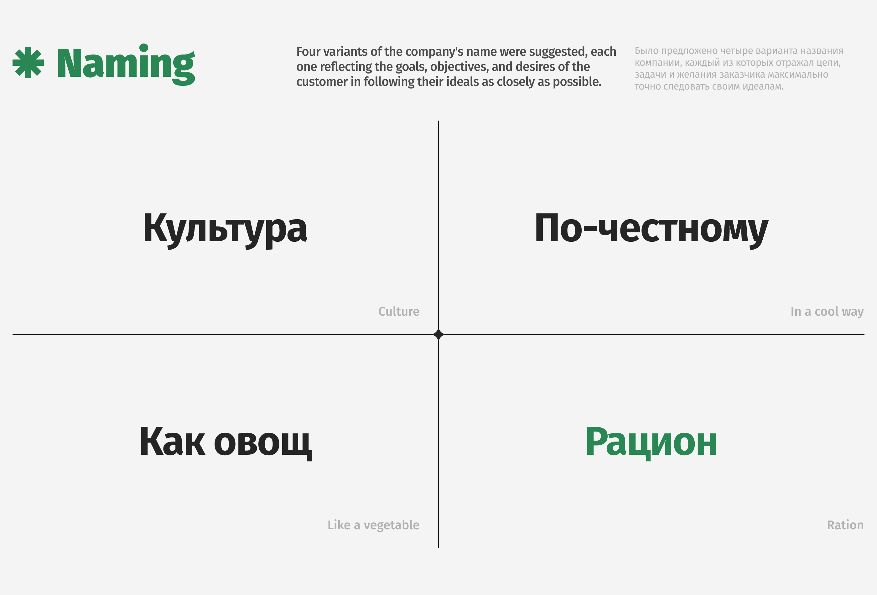 РАЦИON / logo & identity — Изображение №3 — Брендинг на Dprofile