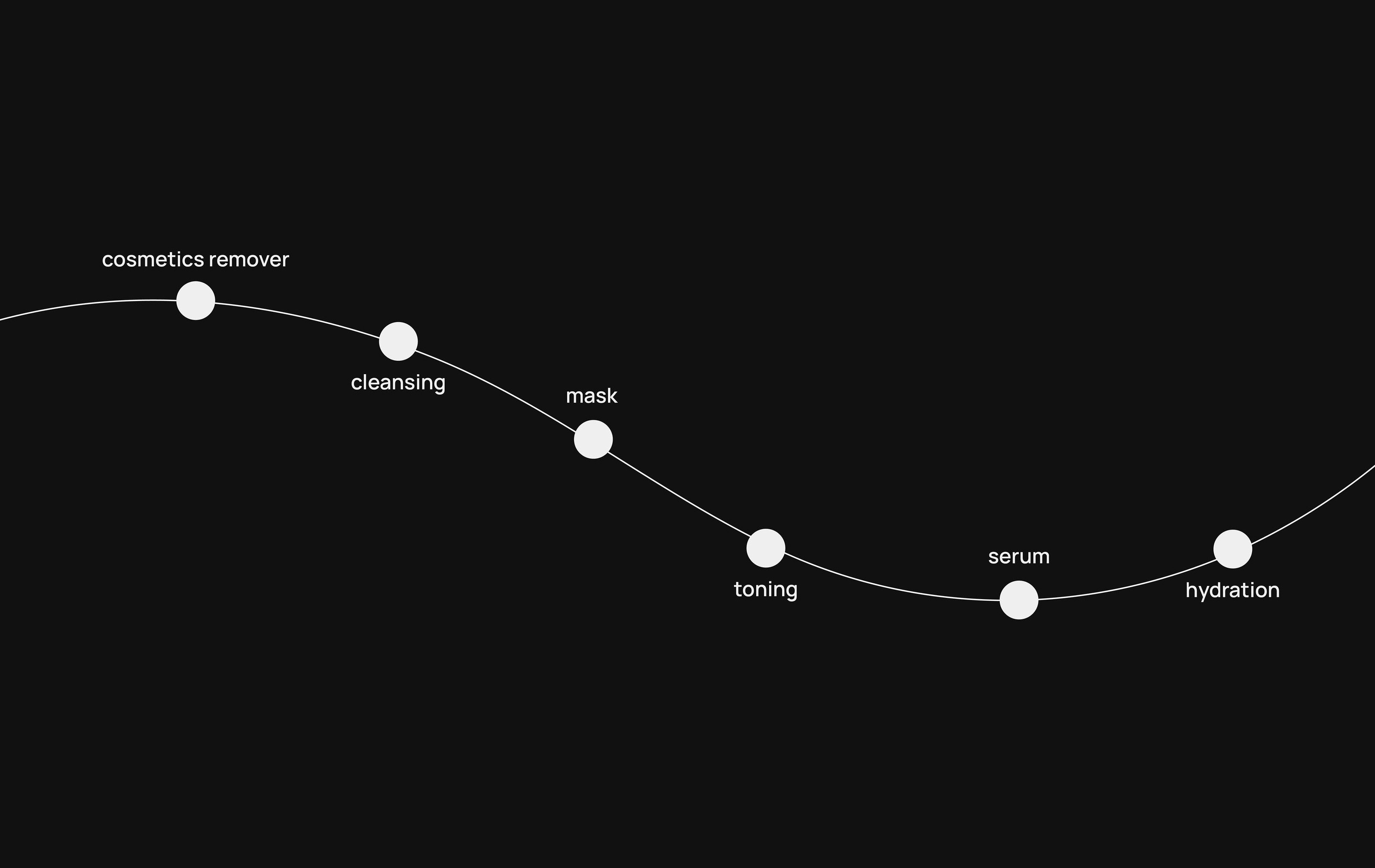 Morning | айдентика для уходовой косметики — Изображение №7 — Брендинг на Dprofile