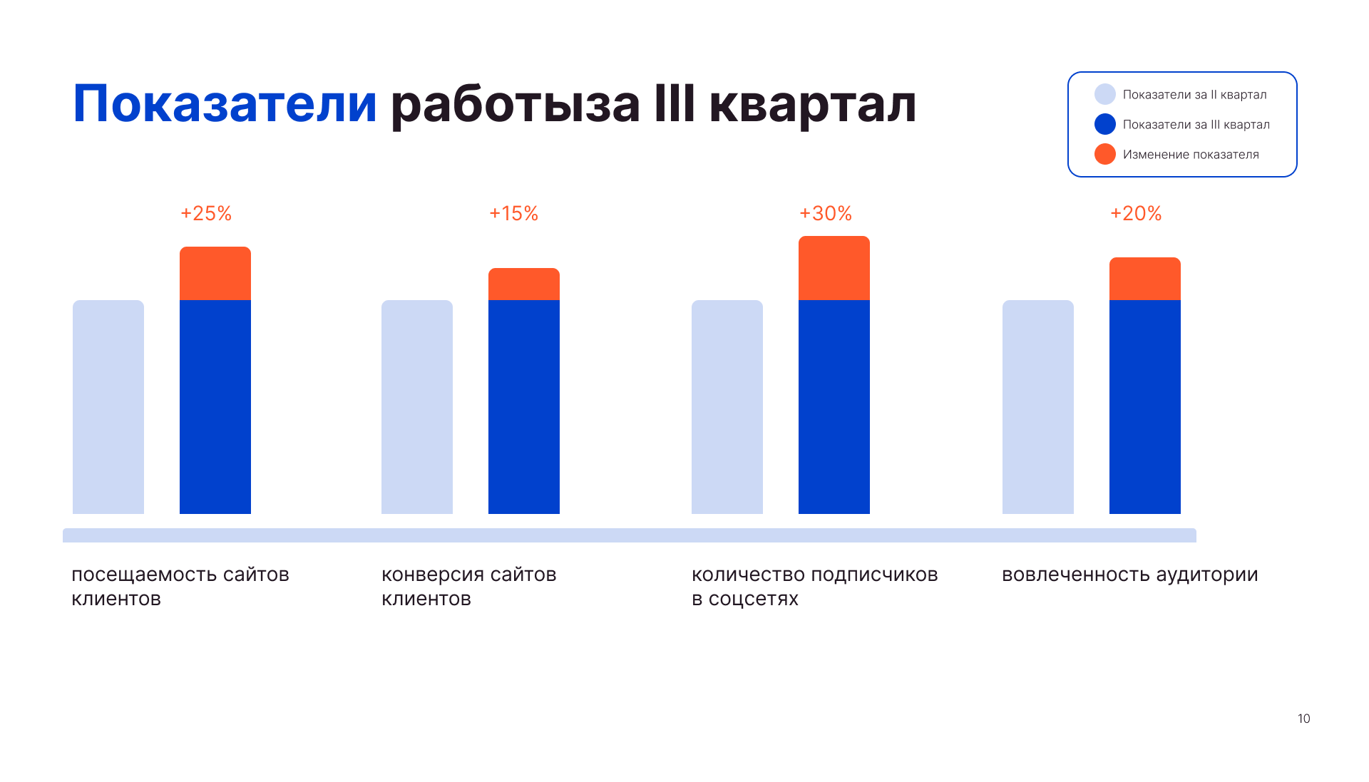 Презентация для Blob — Изображение №12 — Графика, Маркетинг на Dprofile