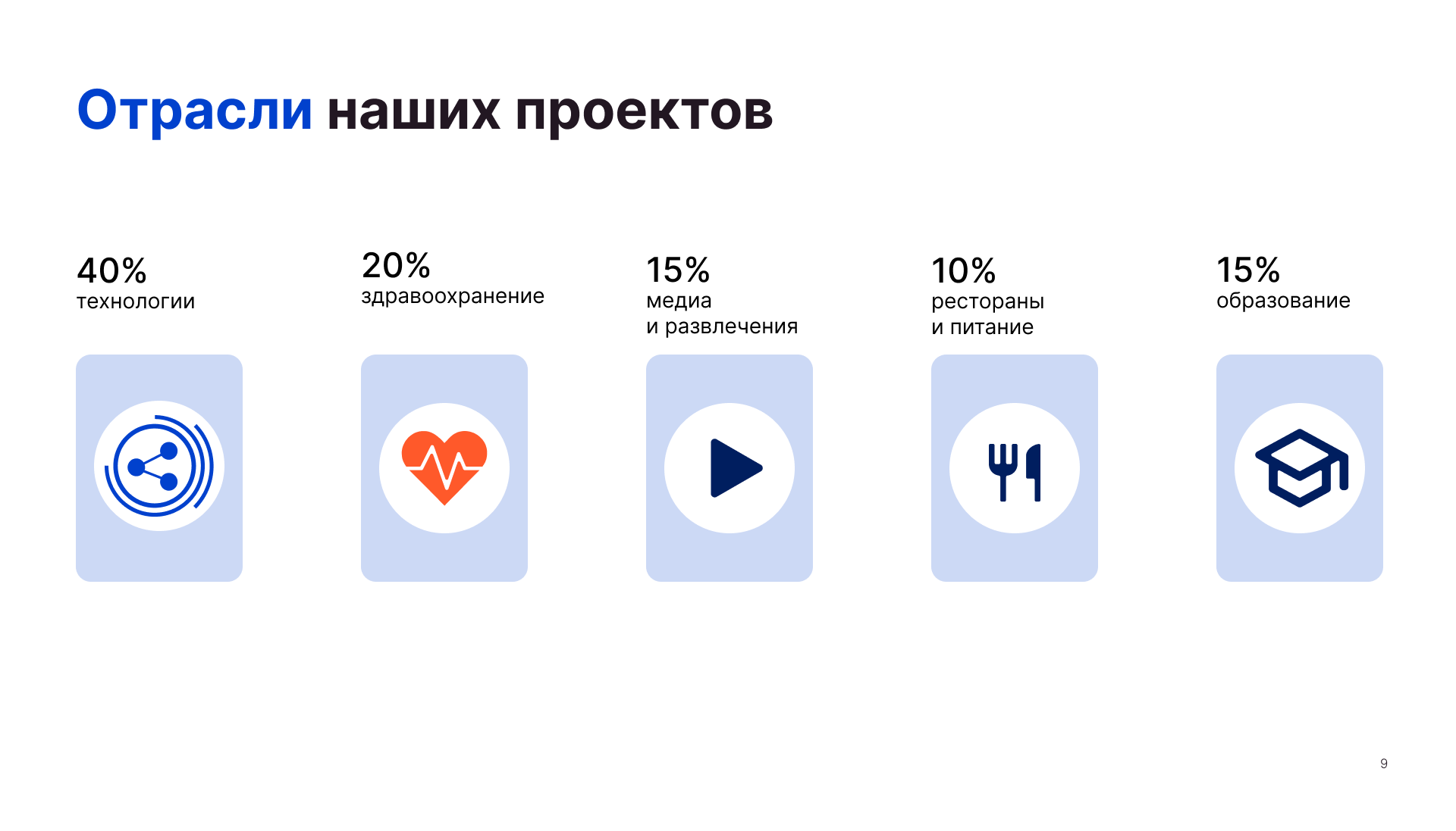 Презентация для Blob — Изображение №11 — Графика, Маркетинг на Dprofile