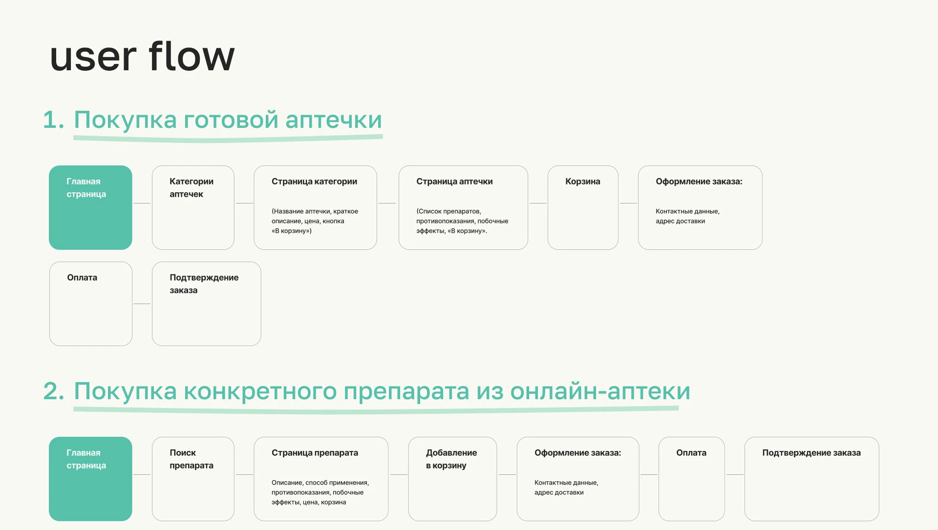Интернет-магазин персональных аптечек Бивэлл — Изображение №7 — Интерфейсы, Брендинг на Dprofile