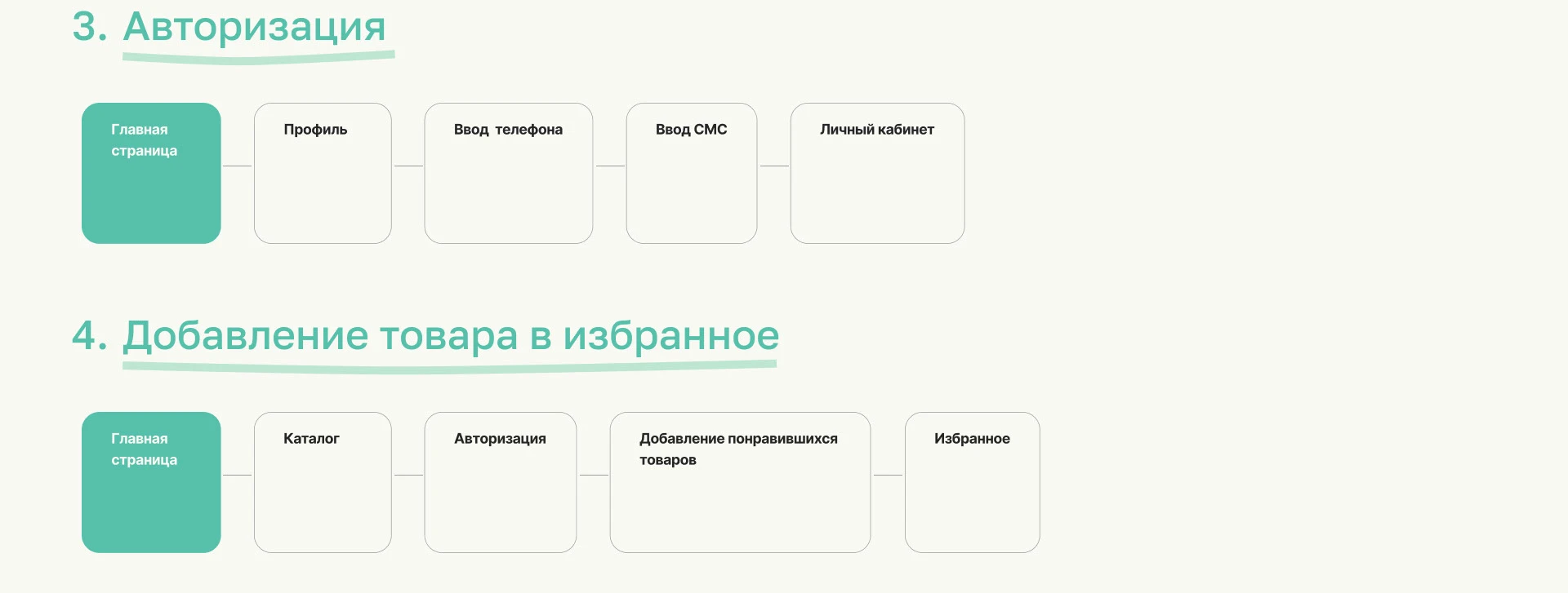 Интернет-магазин персональных аптечек Бивэлл — Изображение №8 — Интерфейсы, Брендинг на Dprofile