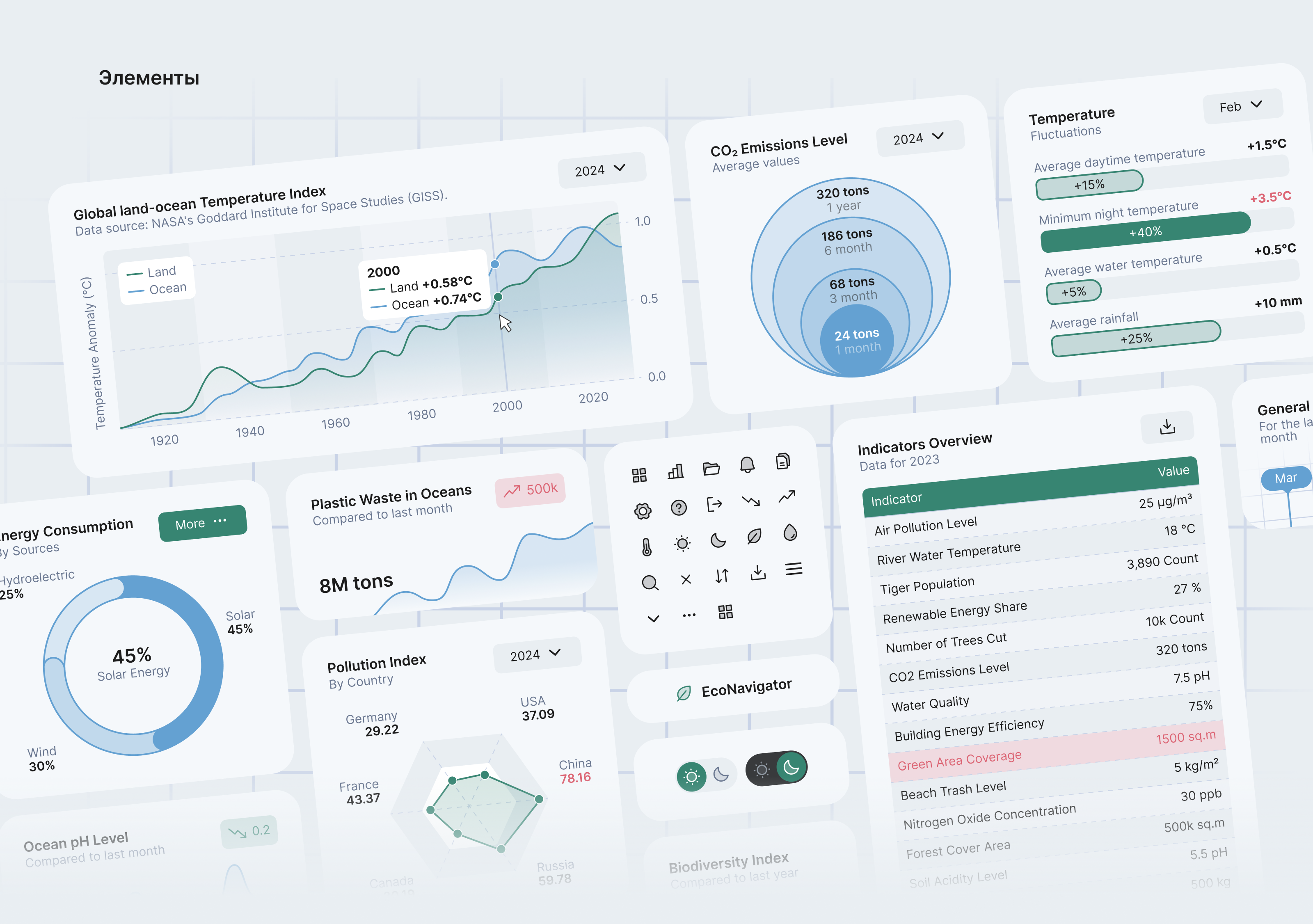 Dashboard EcoNavigator — Изображение №5 — Интерфейсы на Dprofile