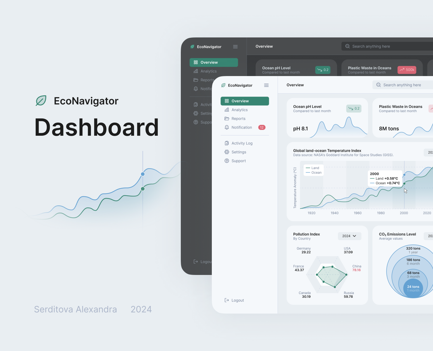 Dashboard EcoNavigator — Интерфейсы на Dprofile