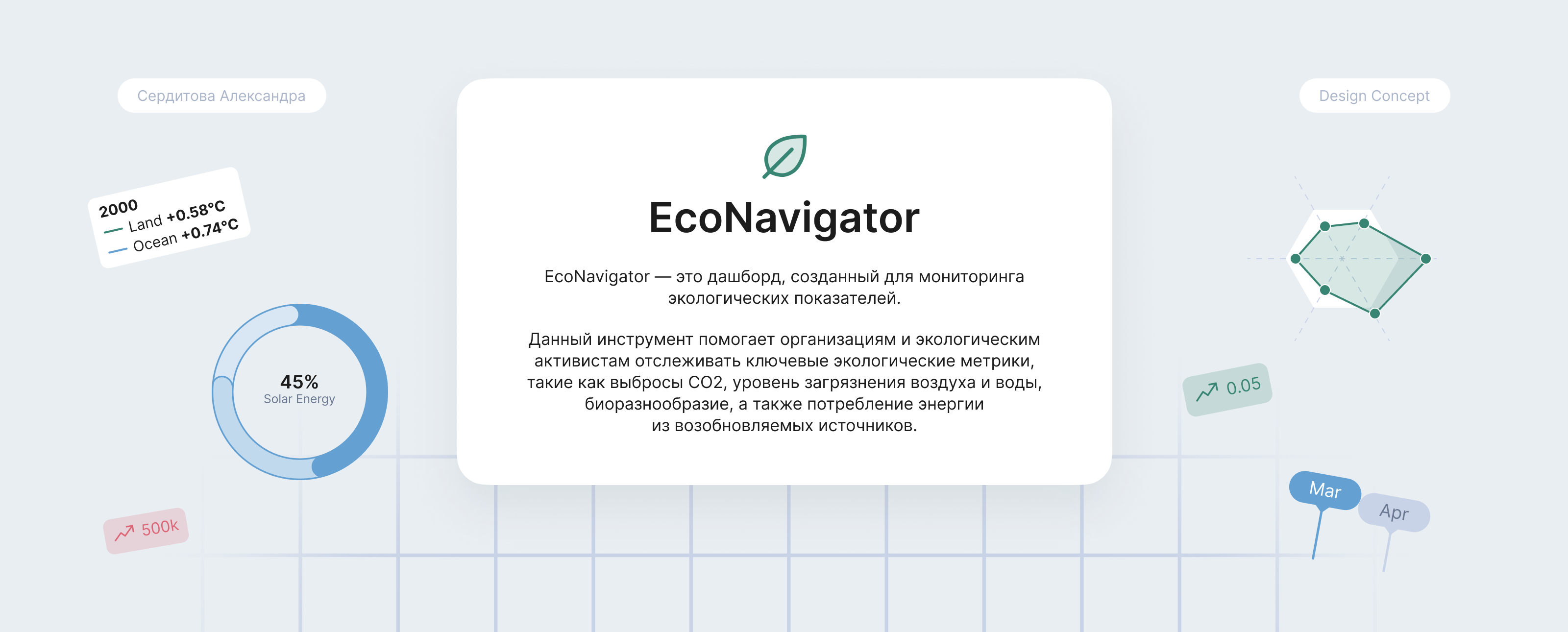 Dashboard EcoNavigator — Изображение №1 — Интерфейсы на Dprofile