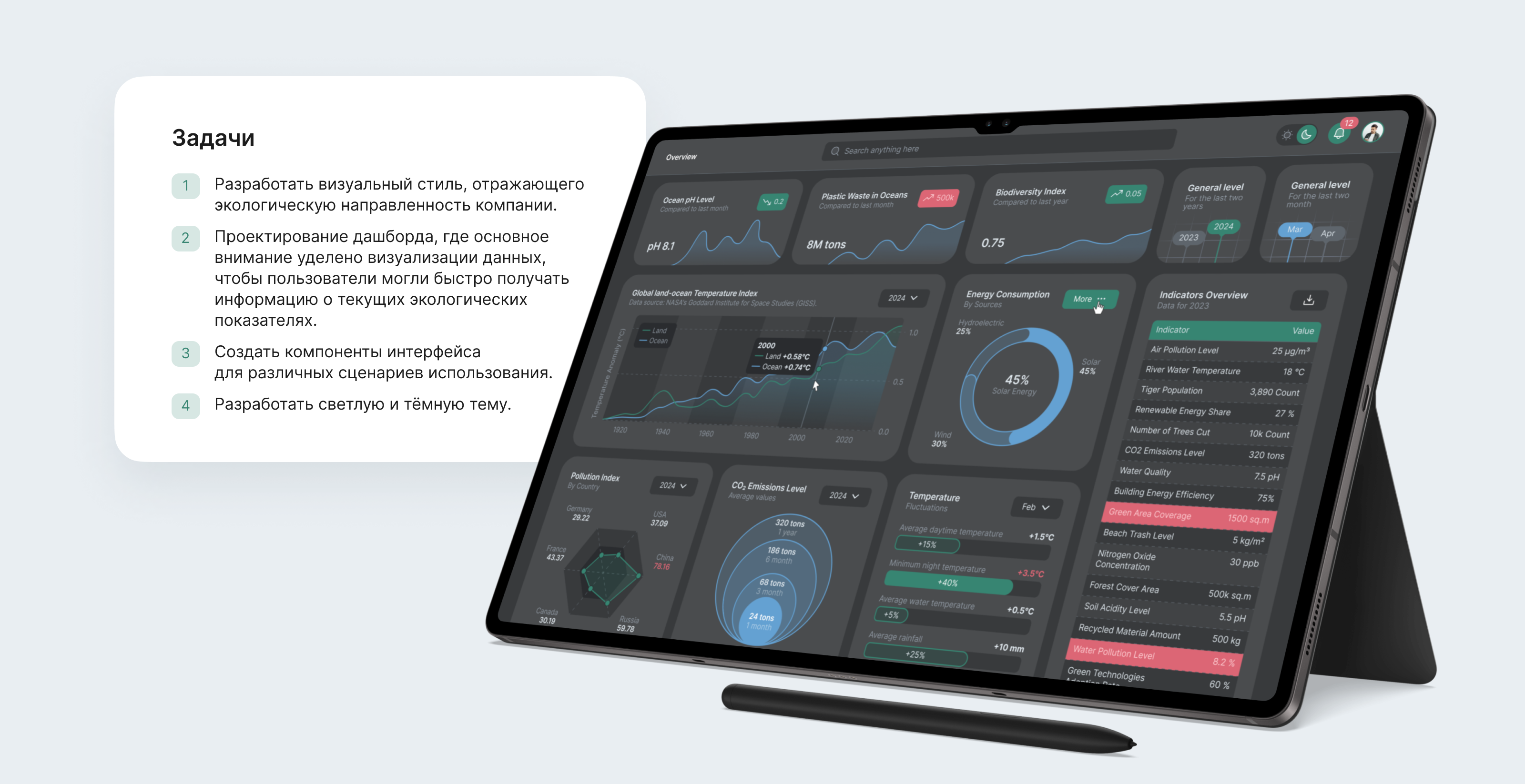 Dashboard EcoNavigator — Изображение №3 — Интерфейсы на Dprofile