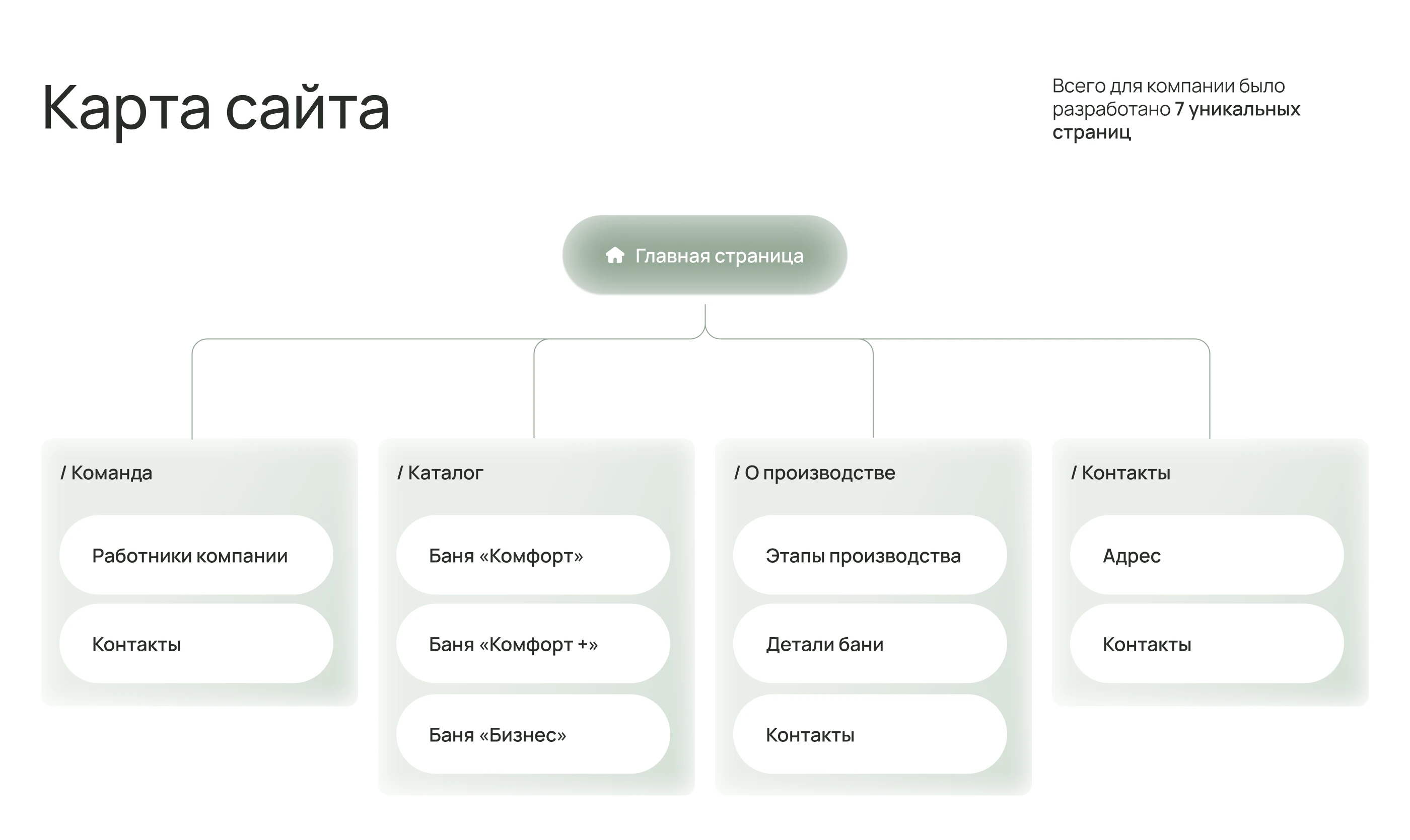 Три Бочки | Website & Branding — Изображение №9 — Интерфейсы, Брендинг на Dprofile